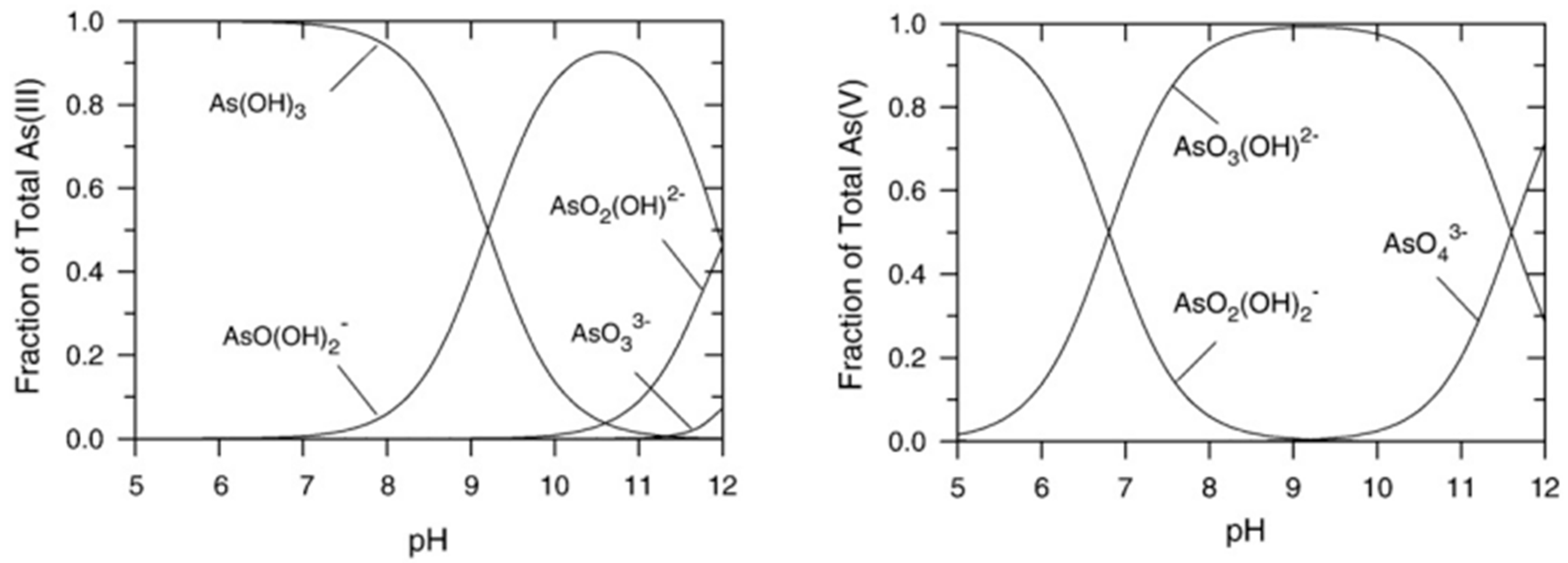 Photochem 04 00012 g001