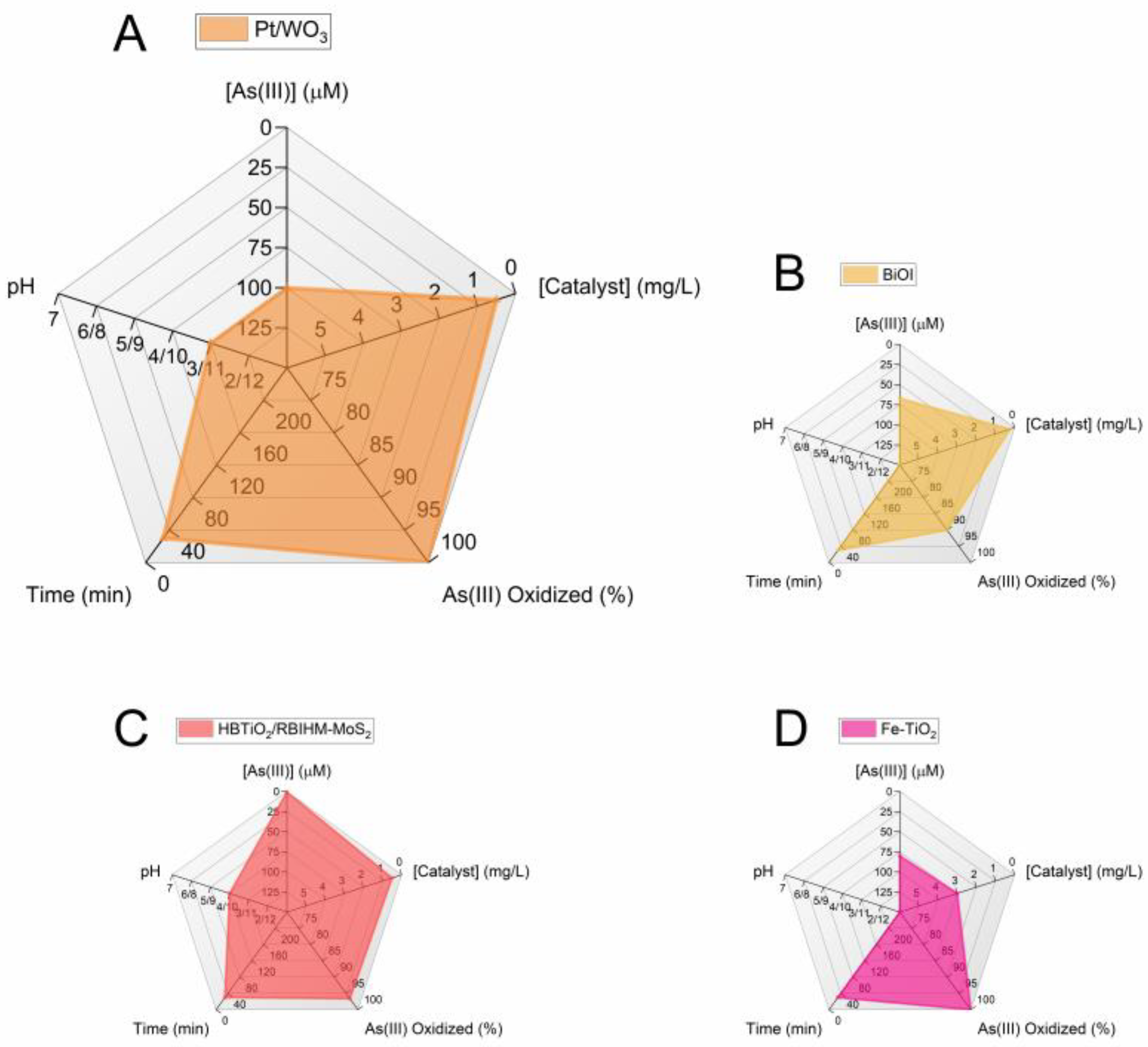 Photochem 04 00012 g004