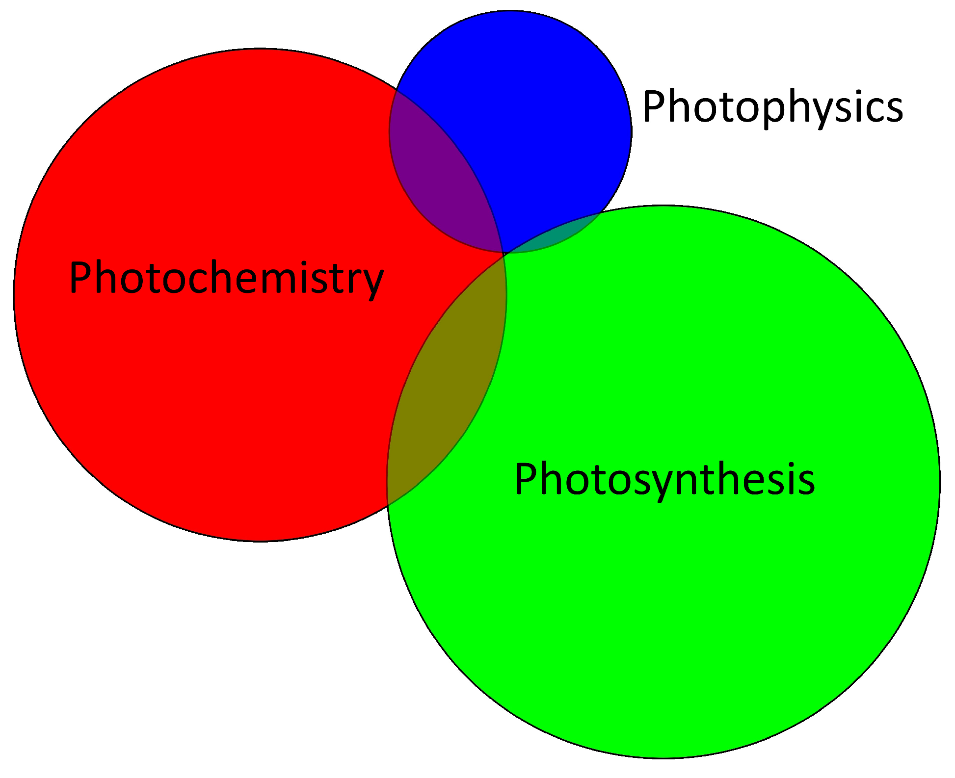 Photochem 04 00013 g001