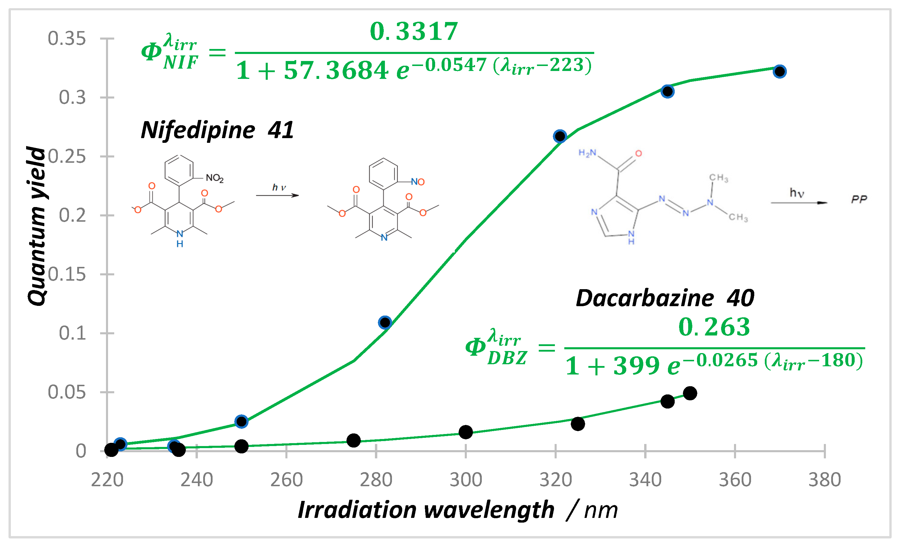 Photochem 04 00015 g002