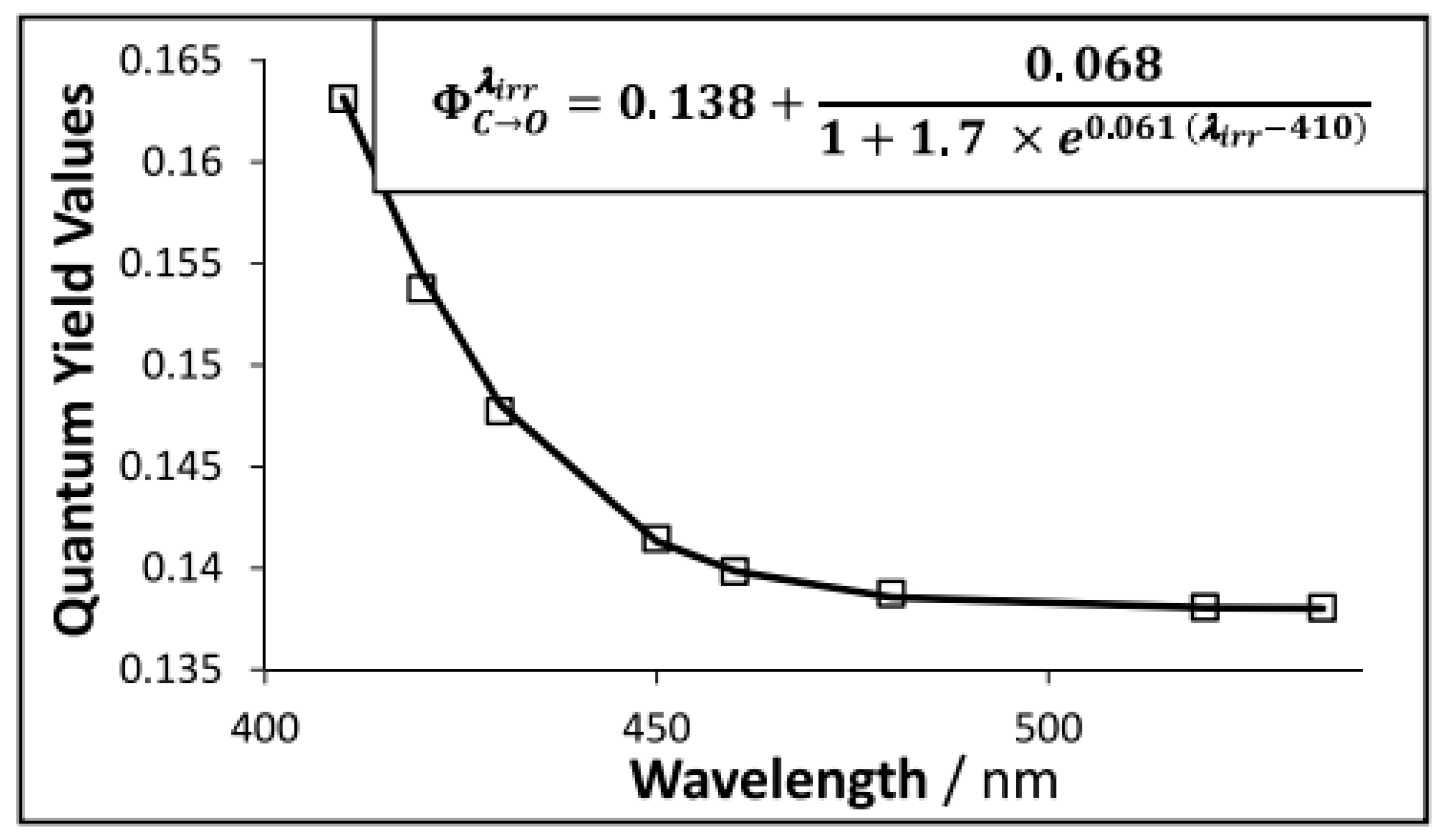 Photochem 04 00015 g003