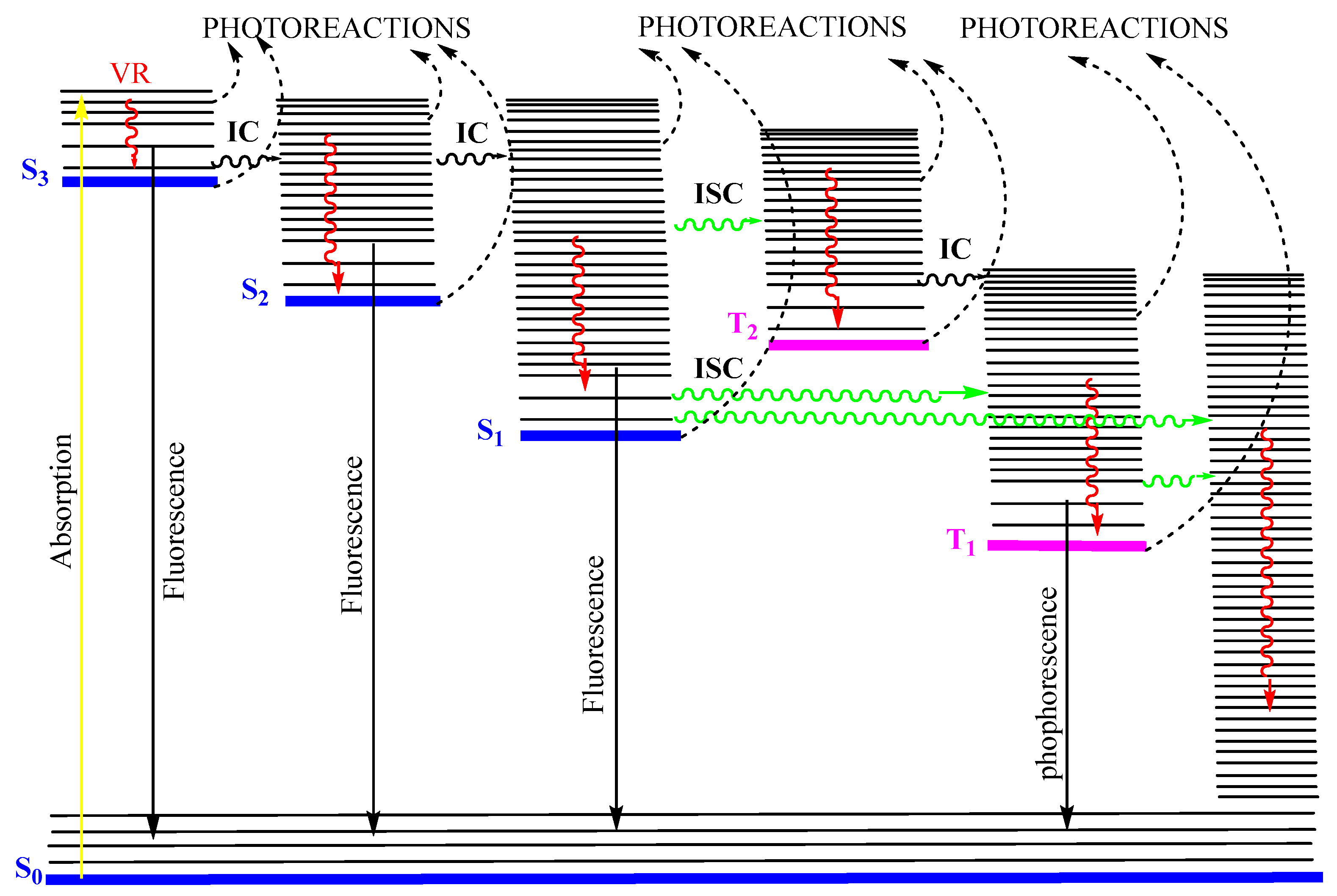 Photochem 04 00015 g009