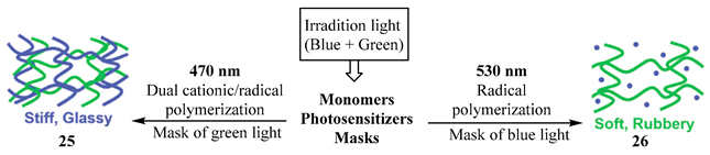 Photochem 04 00015 i009