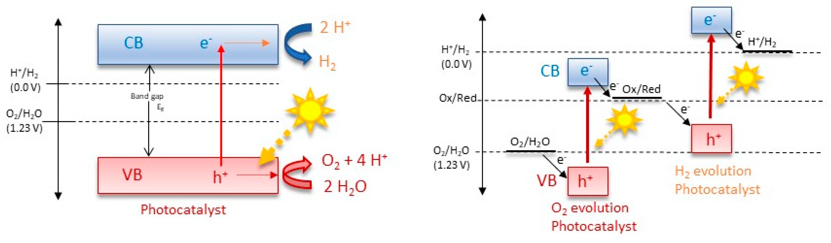 Photochem 04 00016 g002