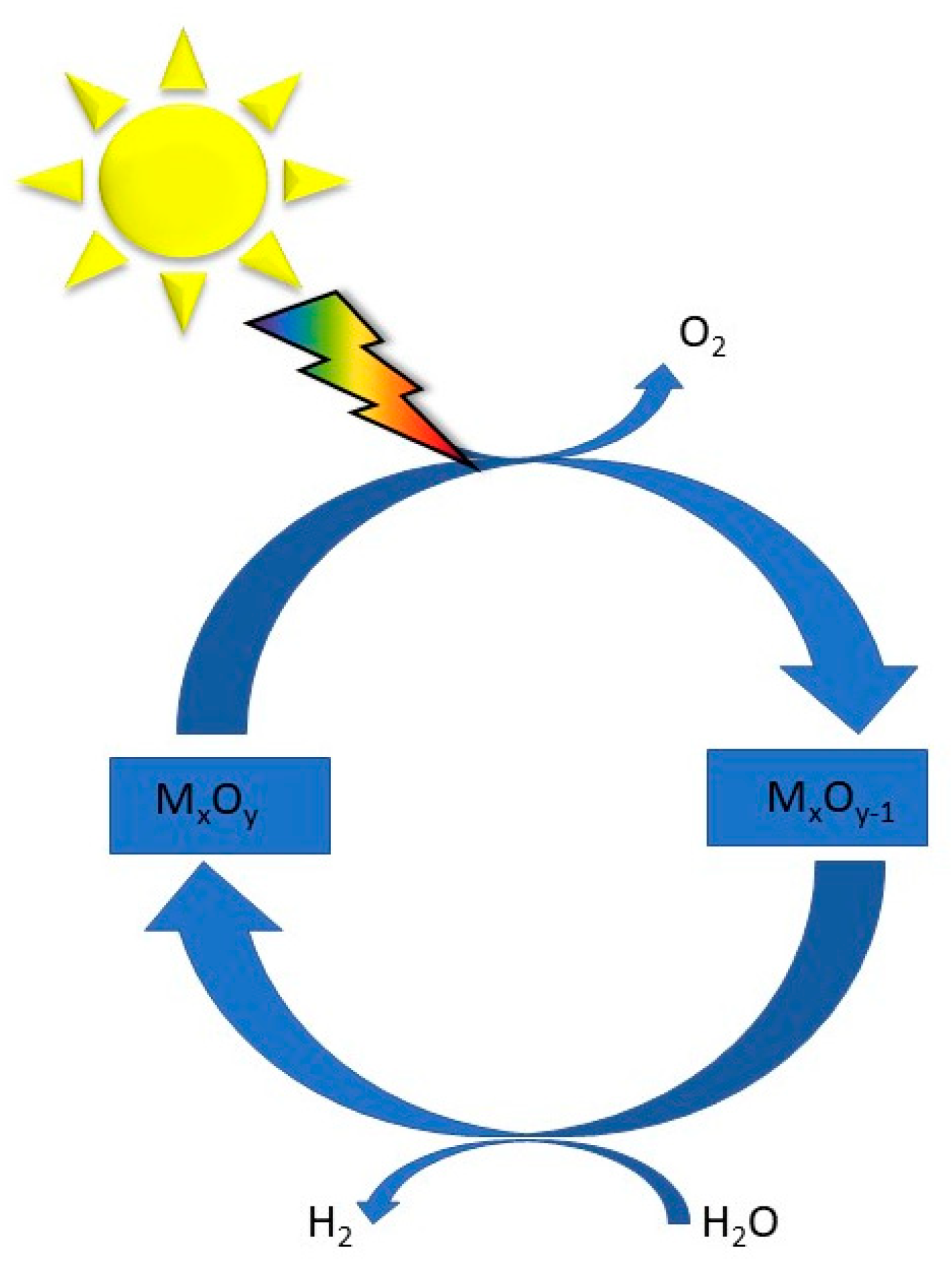 Photochem 04 00016 g006