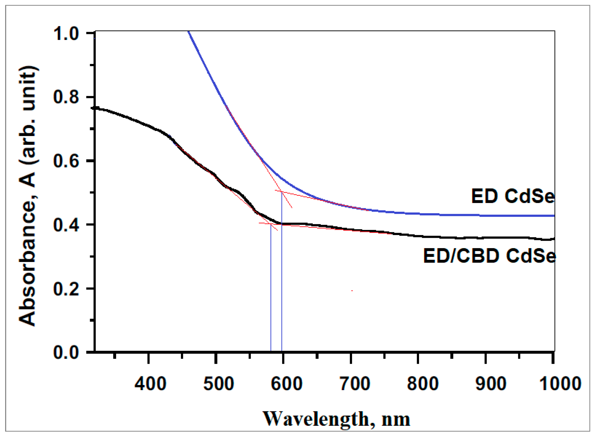 Photochem 04 00020 g003