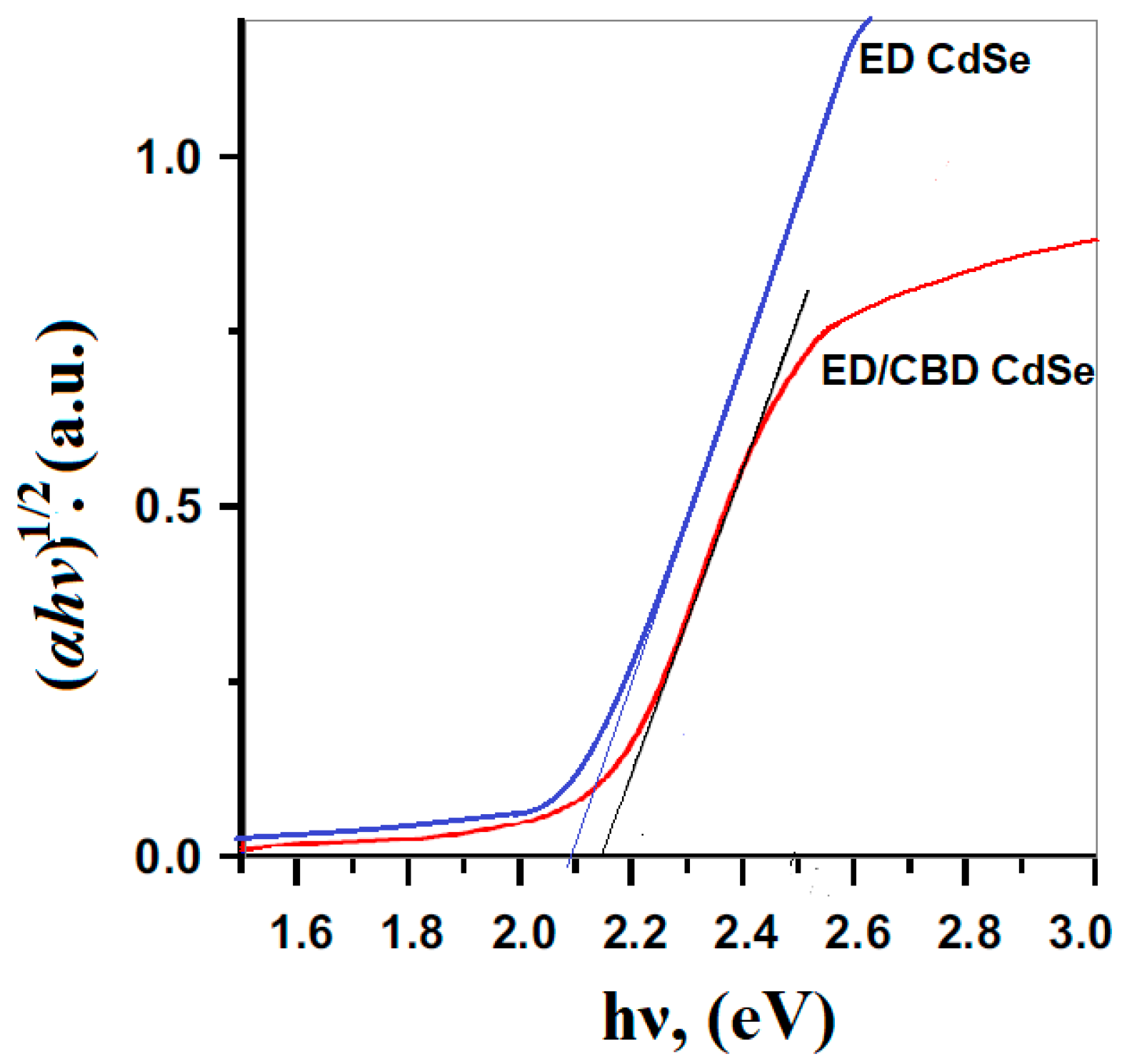 Photochem 04 00020 g004