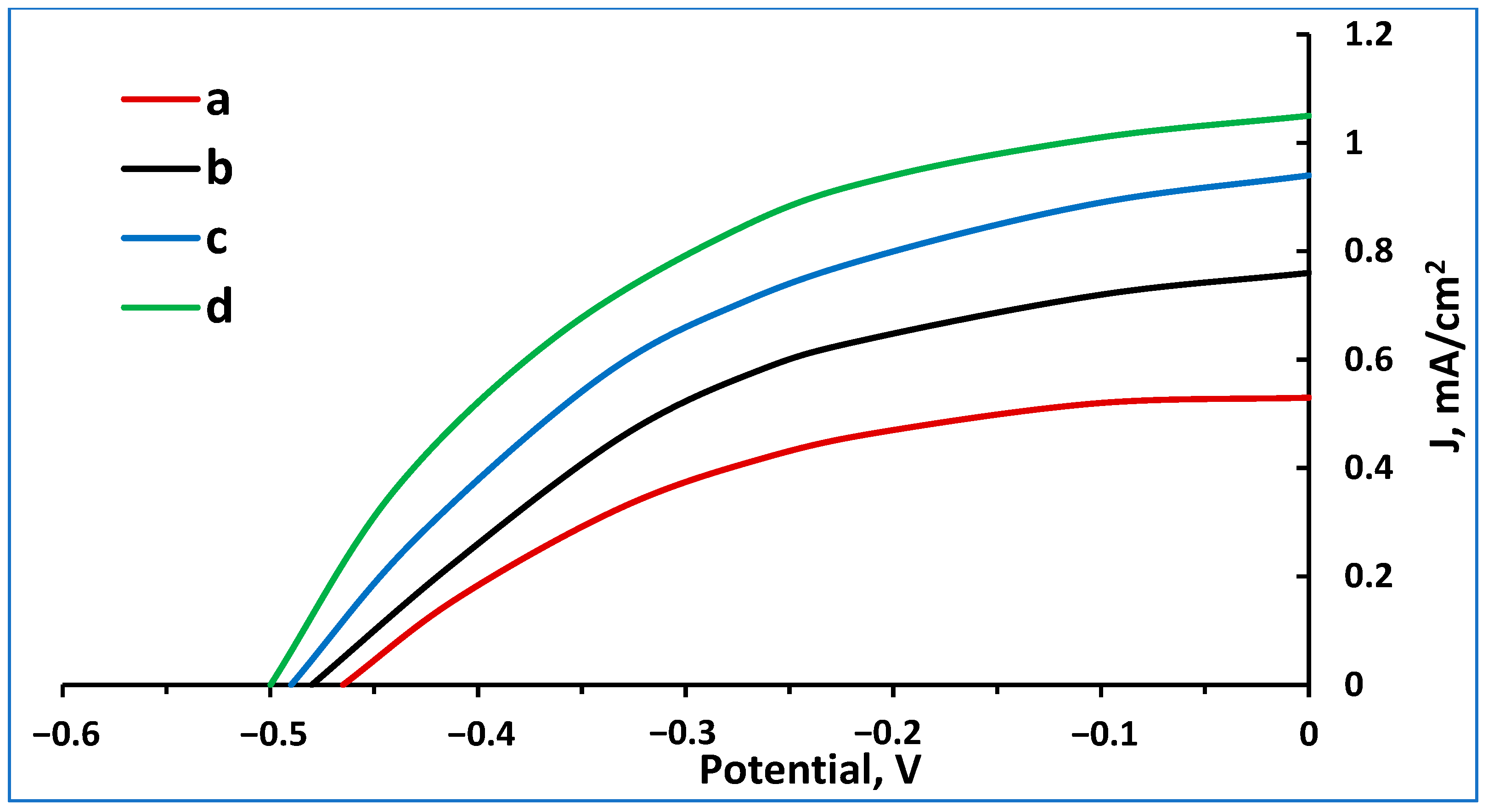 Photochem 04 00020 g005