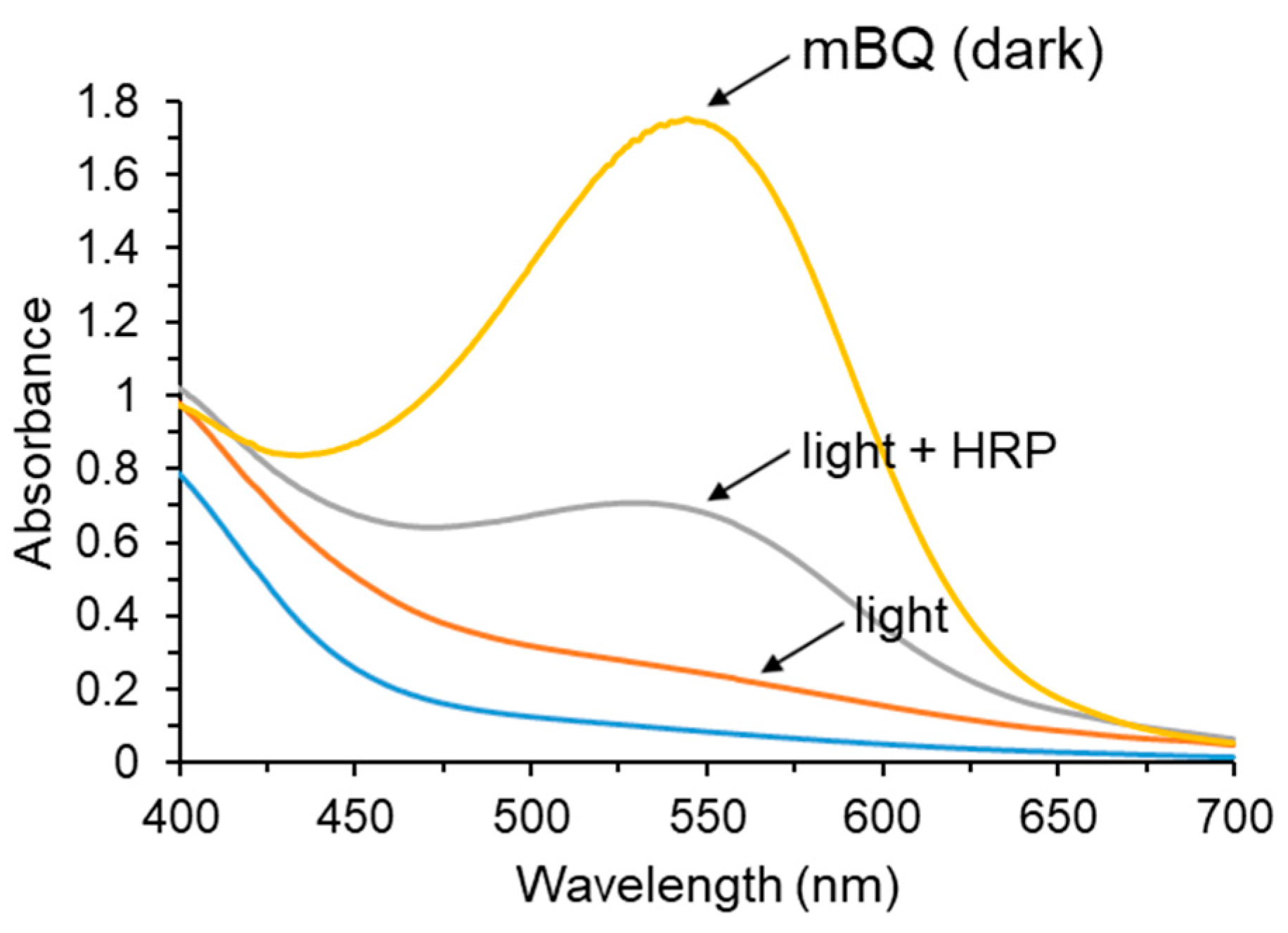 Photochem 04 00021 g004