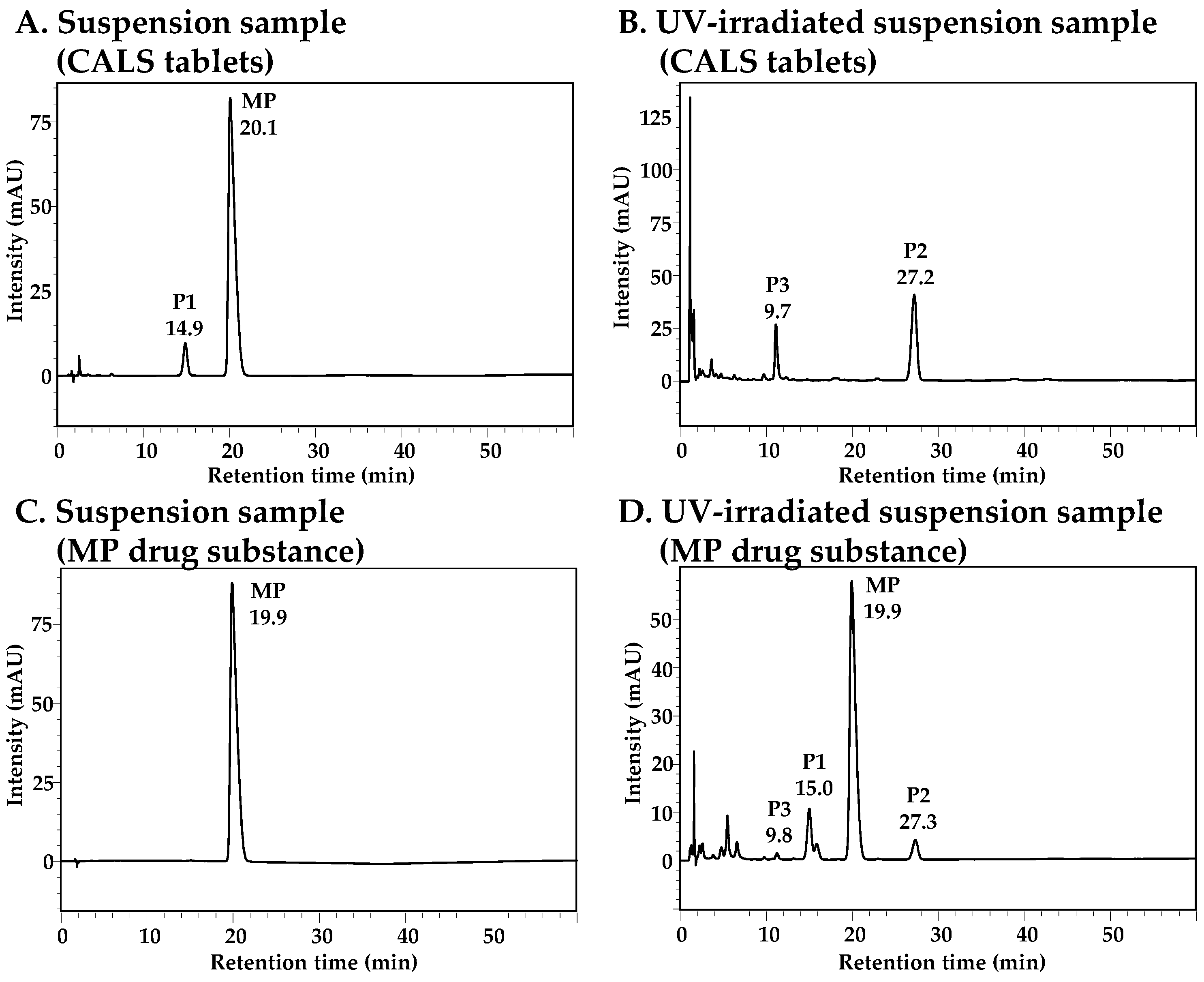 Photochem 04 00023 g002