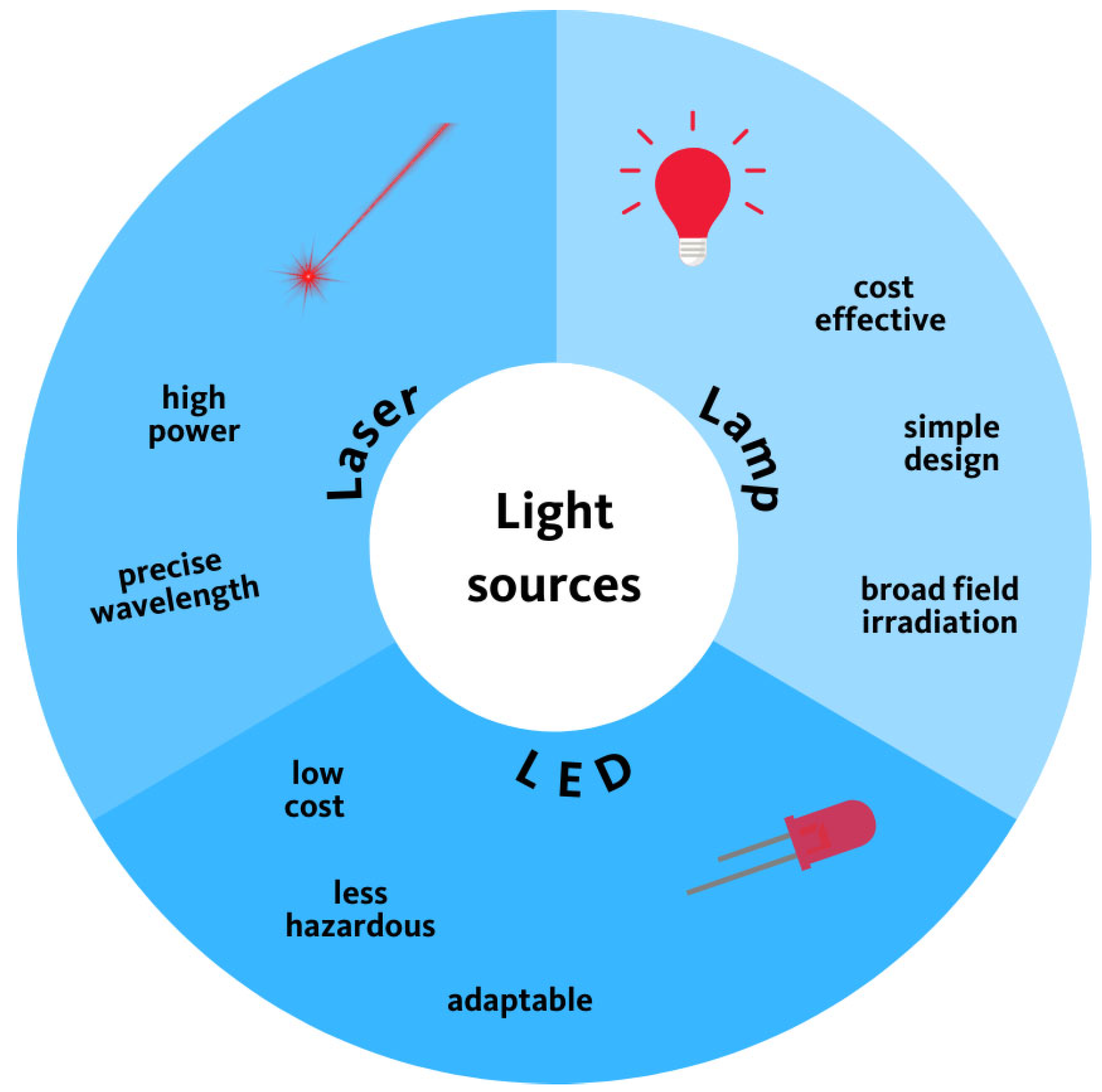 Photochem 04 00027 g004