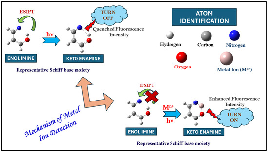 Excited-State Proton Transfer for Biomarker Detection