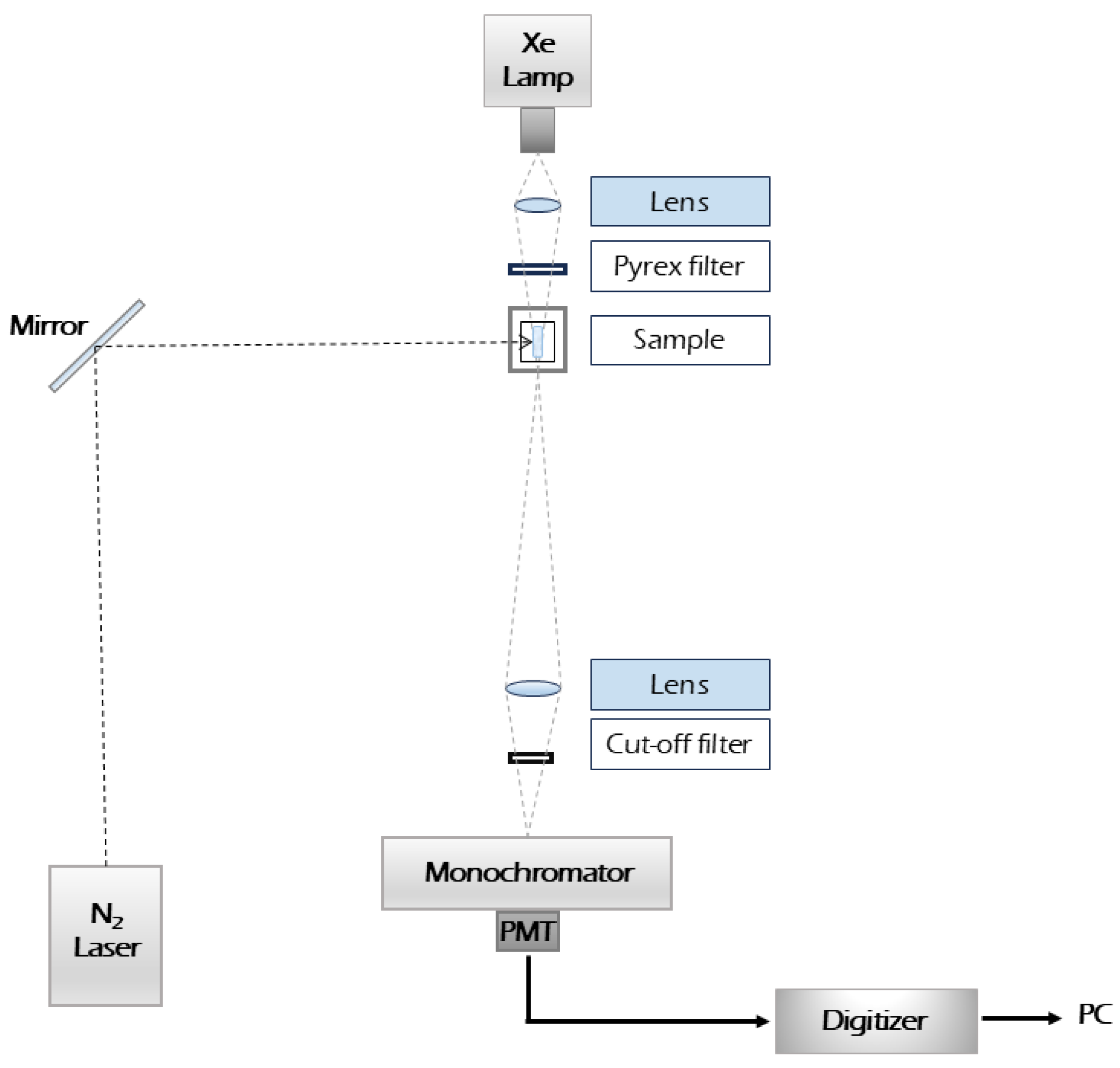 Photochem 05 00004 g001