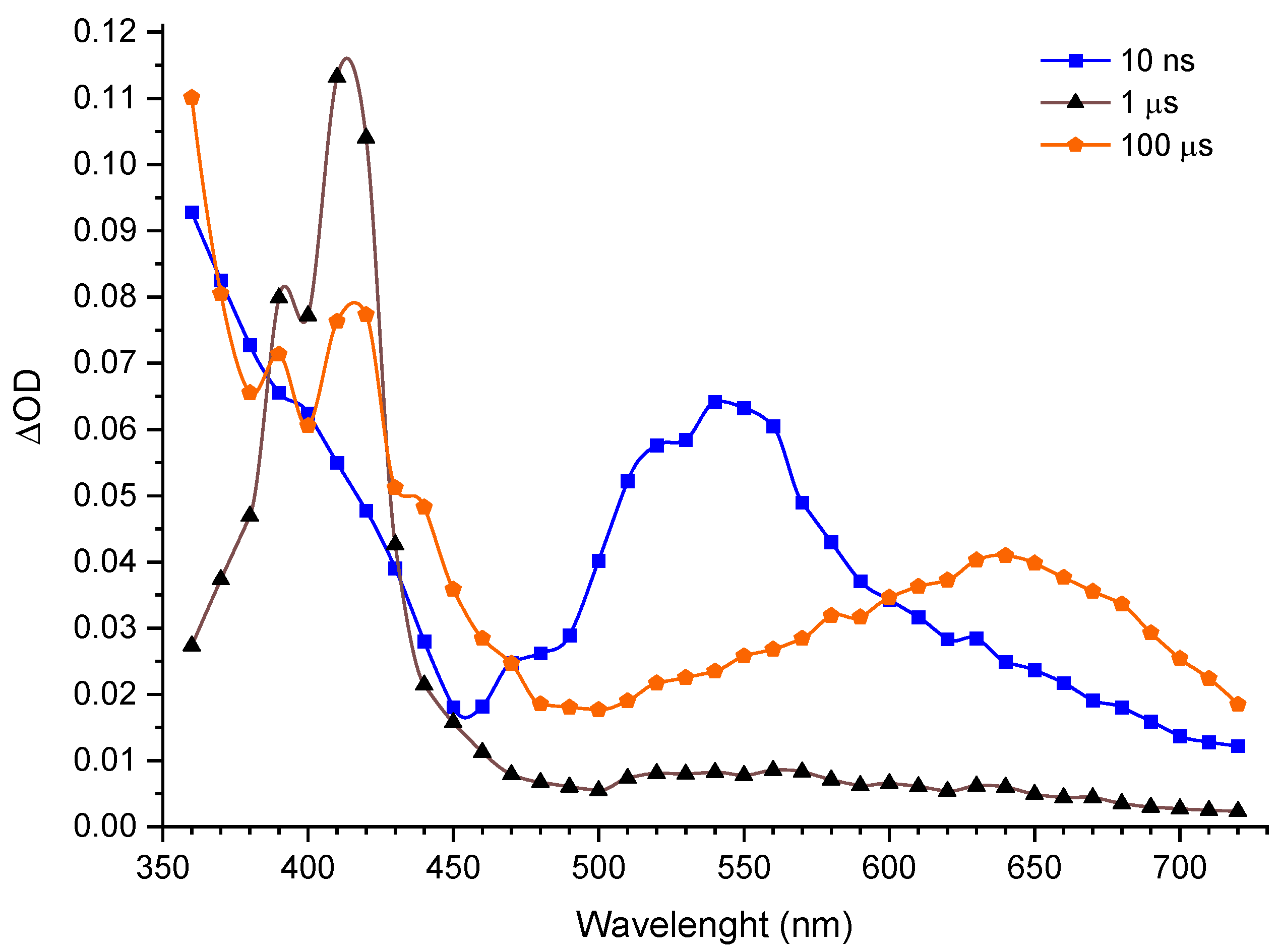 Photochem 05 00004 g003