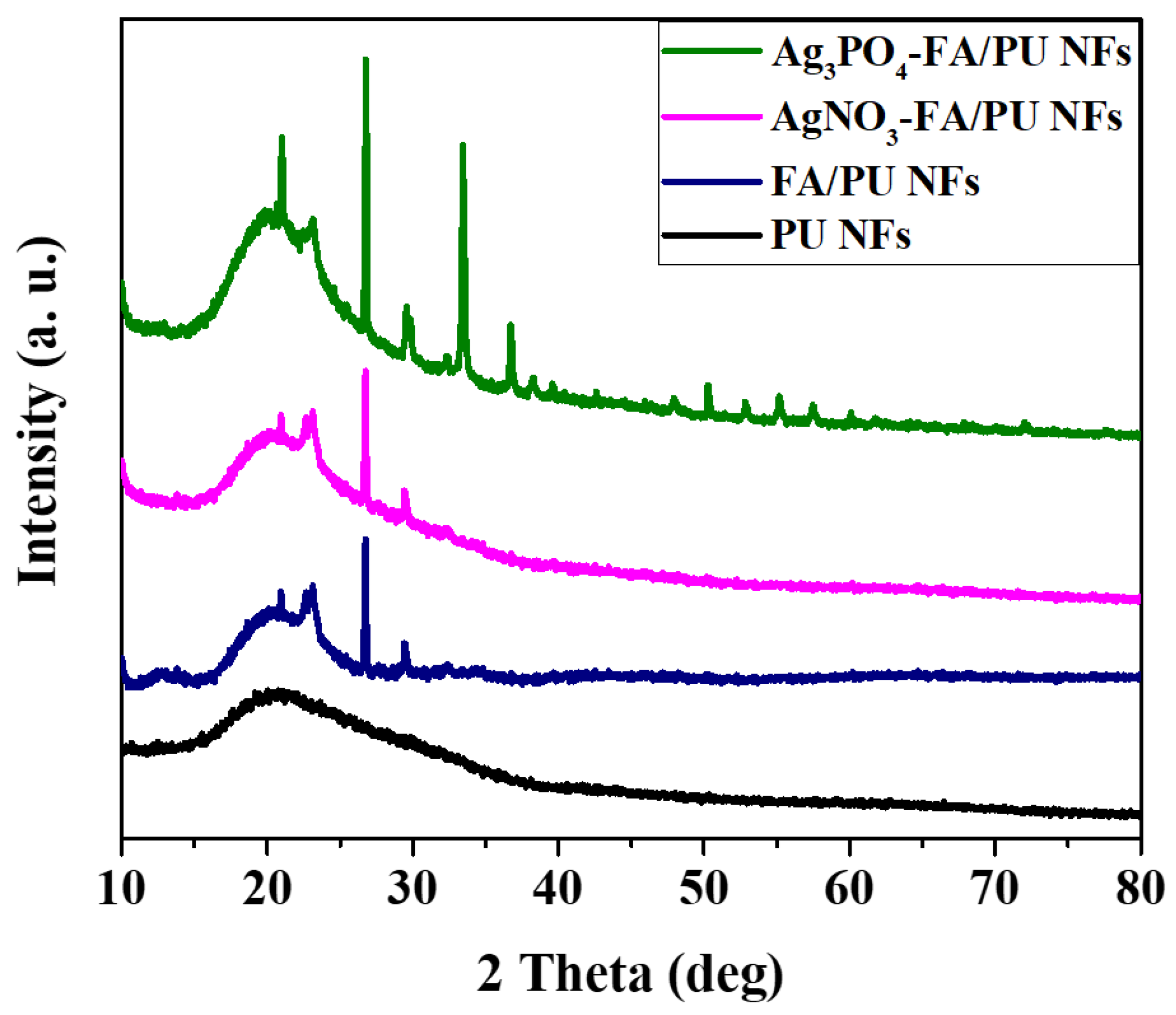 Photochem 05 00006 g001