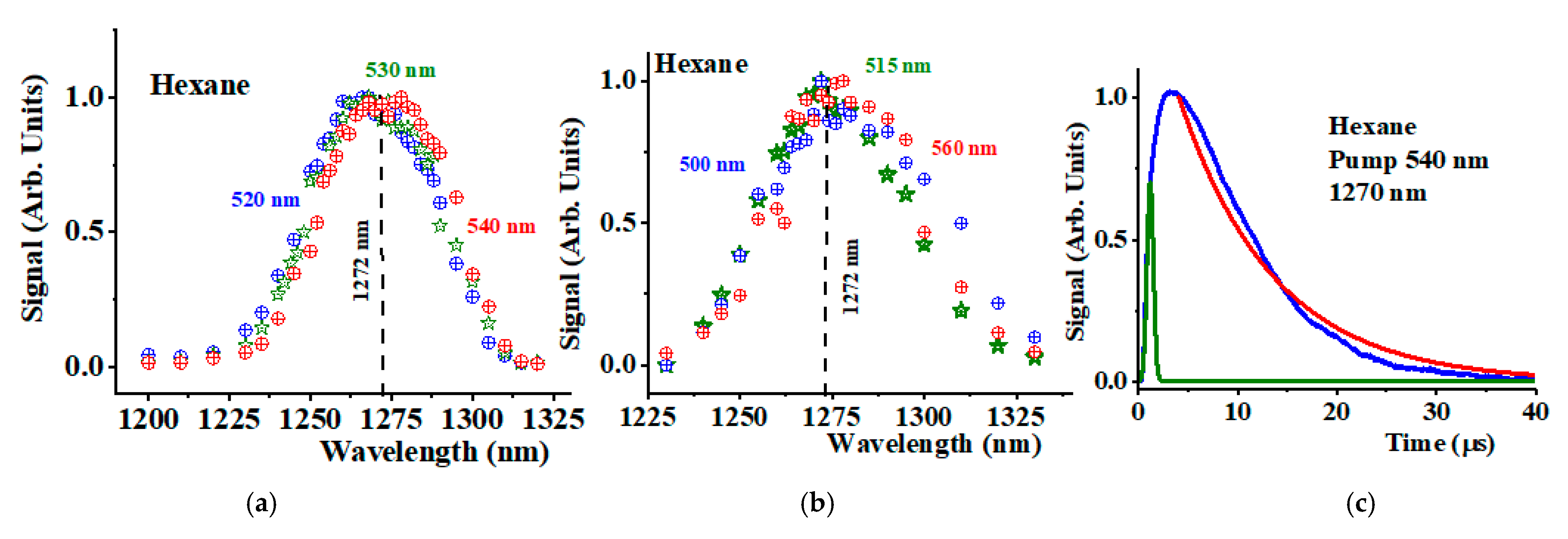 Photochem 05 00007 g002