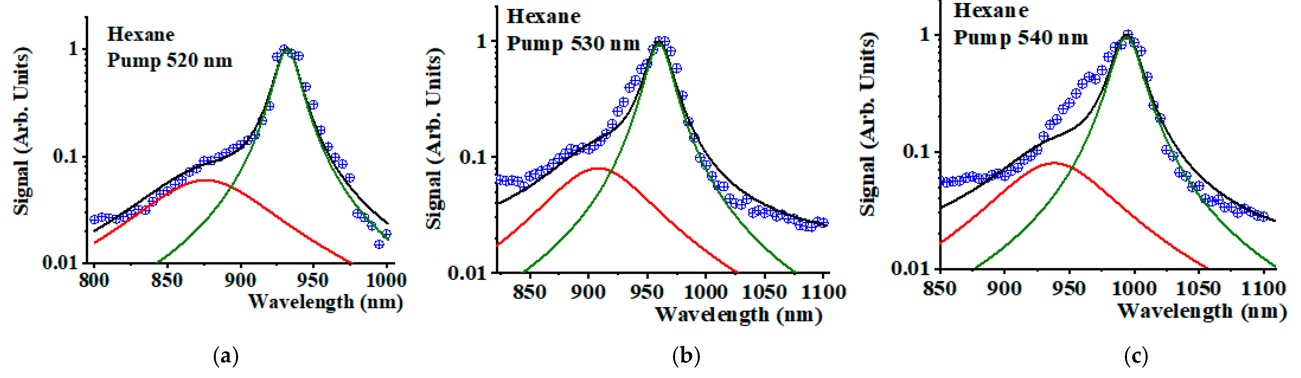 Photochem 05 00007 g003