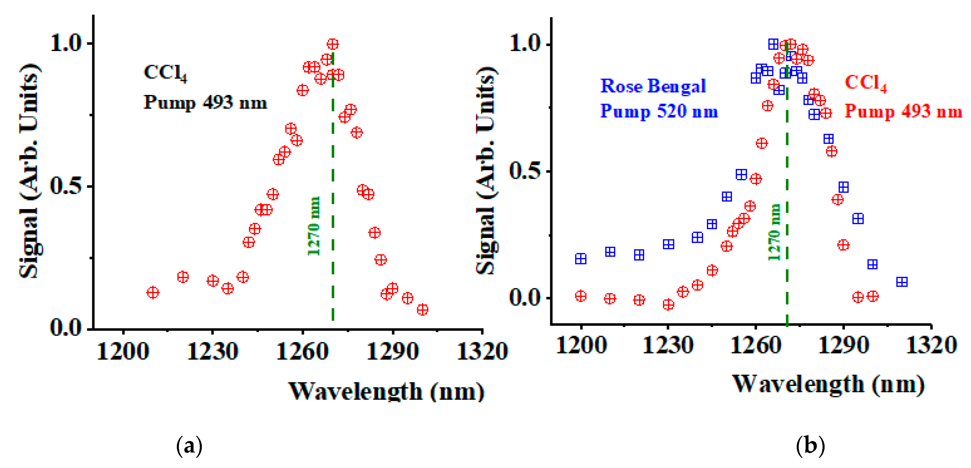 Photochem 05 00007 g004