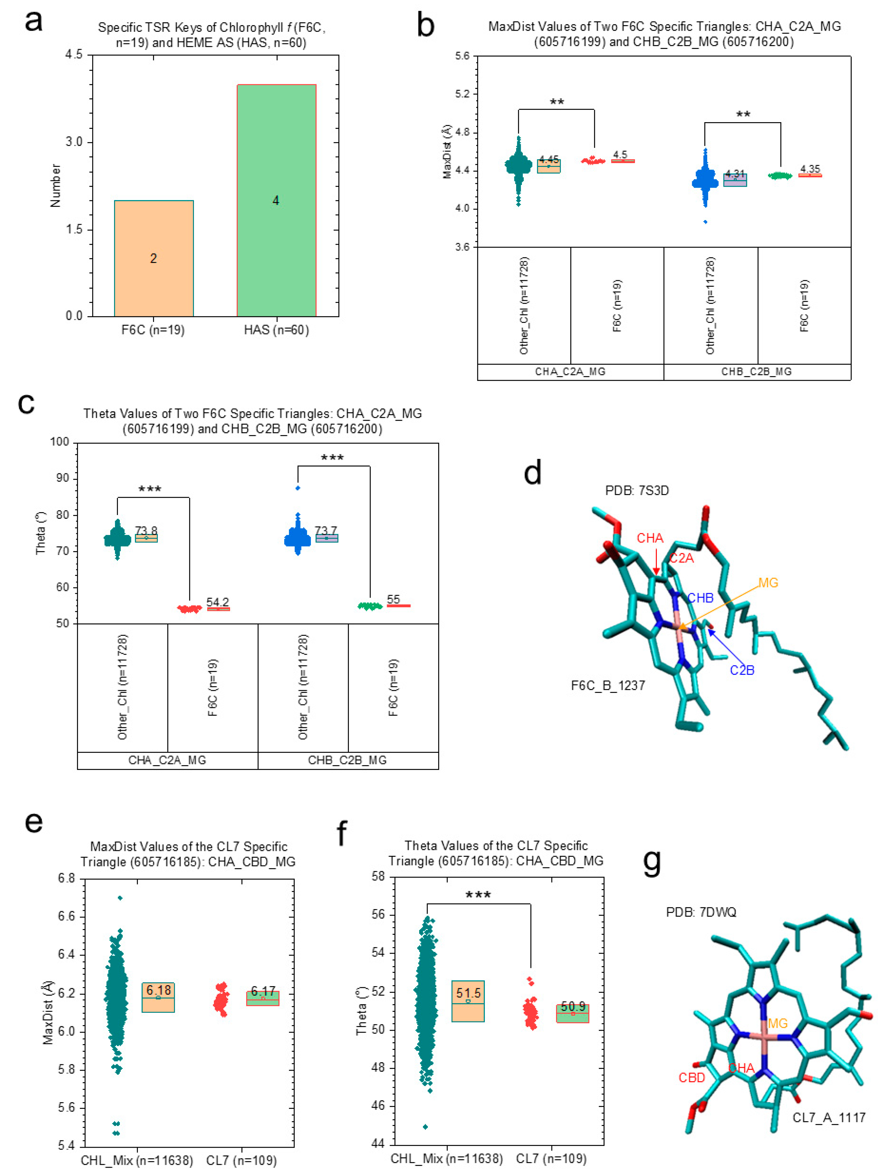 Photochem 05 00008 g003