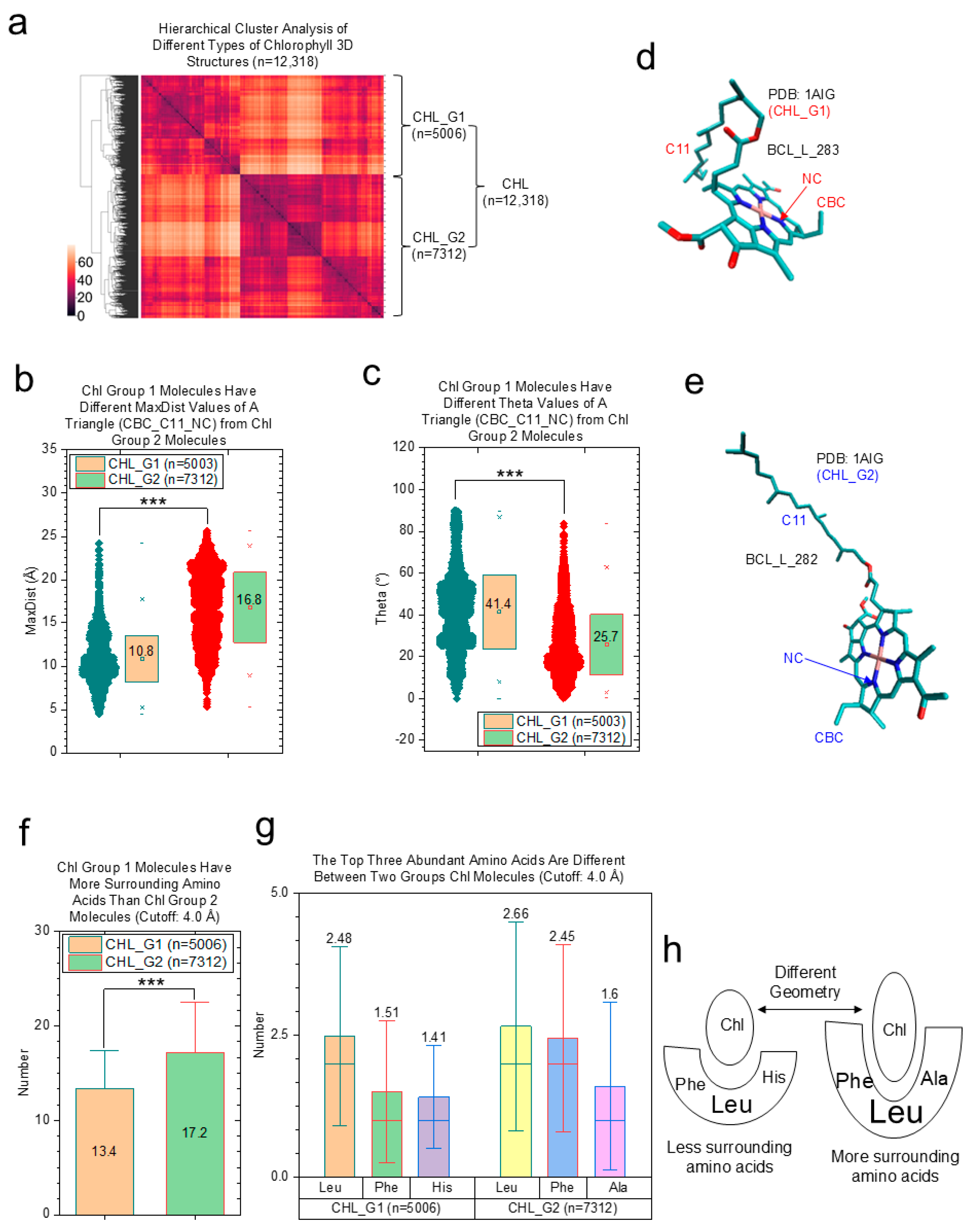 Photochem 05 00008 g004