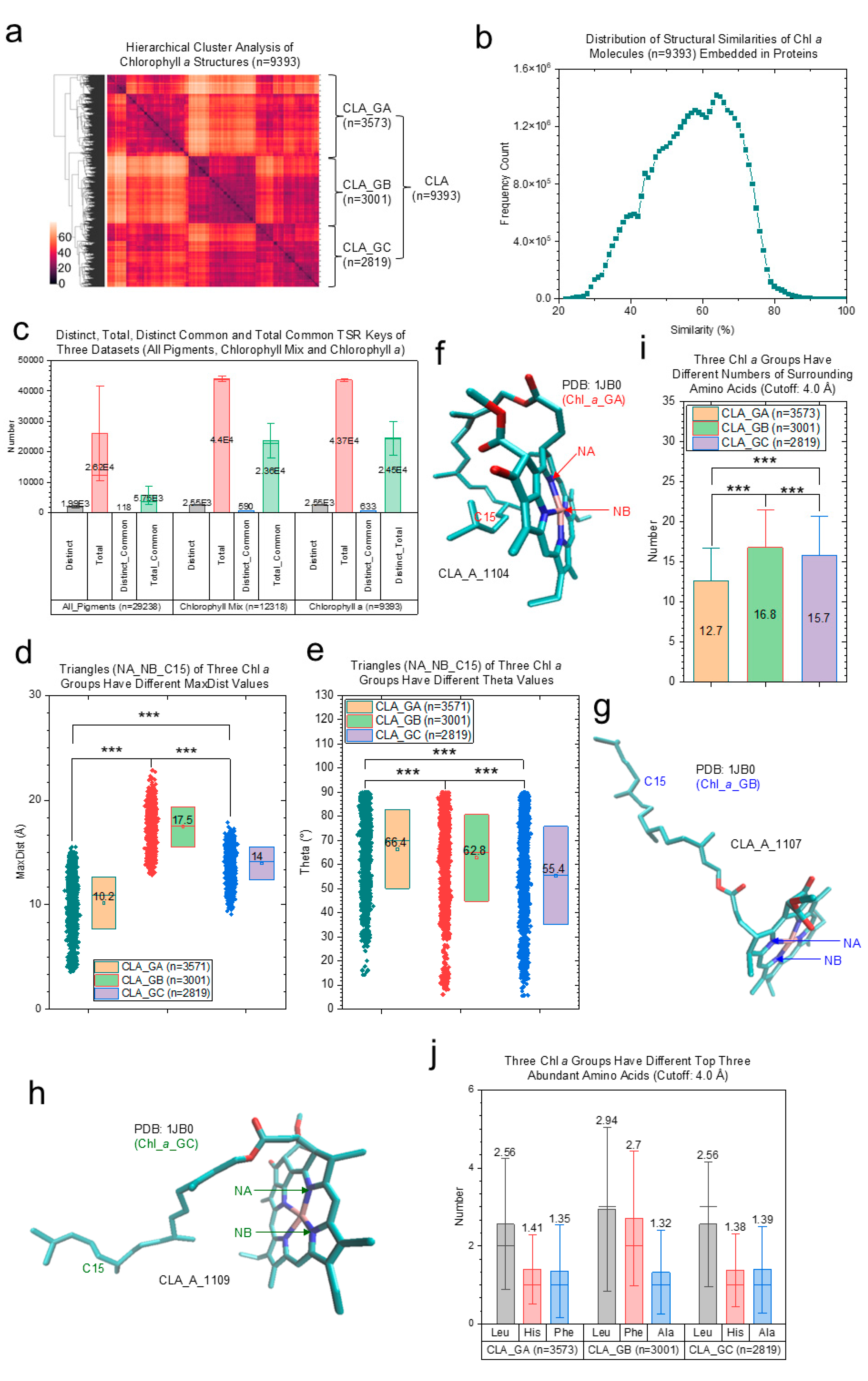 Photochem 05 00008 g005