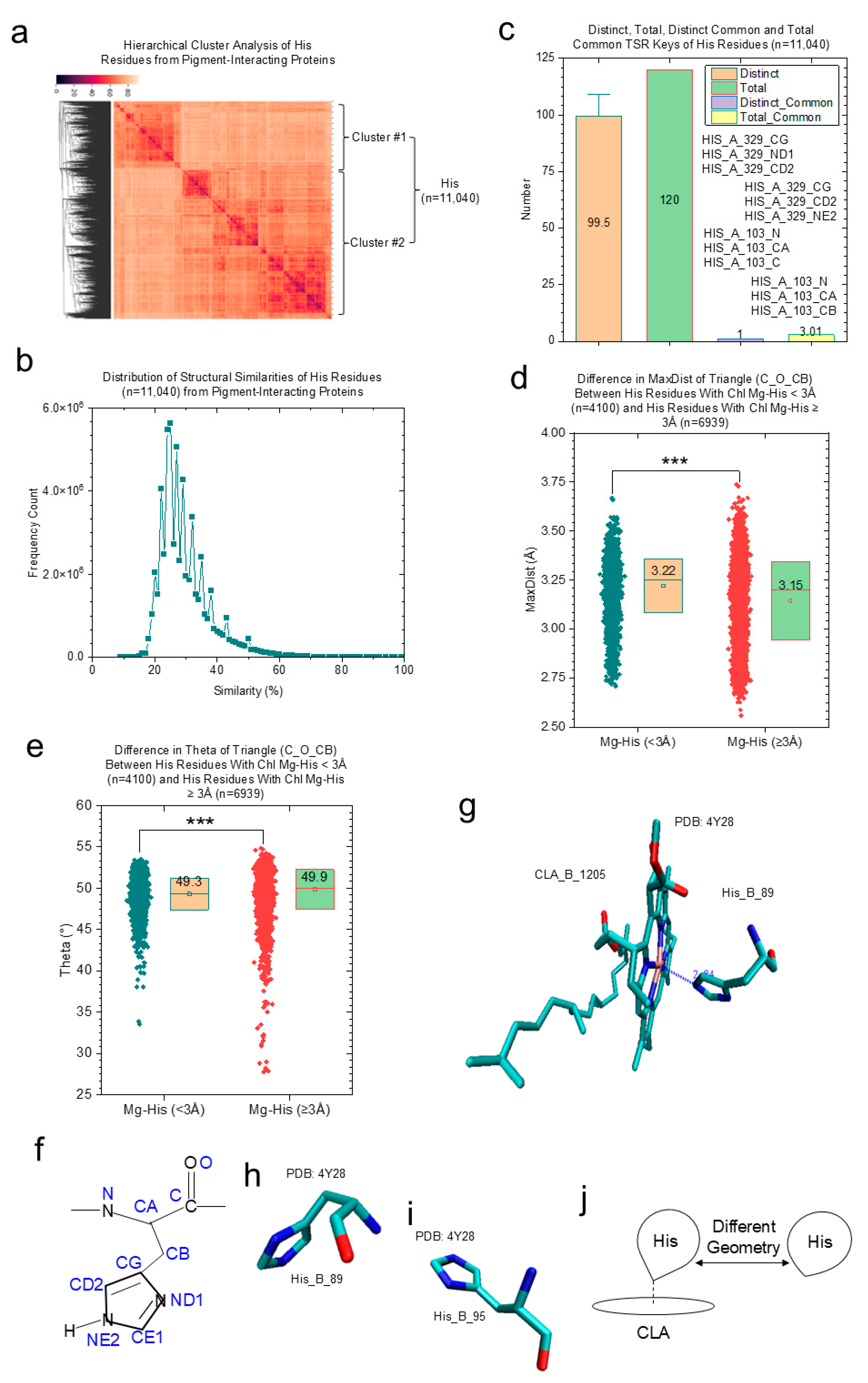 Photochem 05 00008 g007
