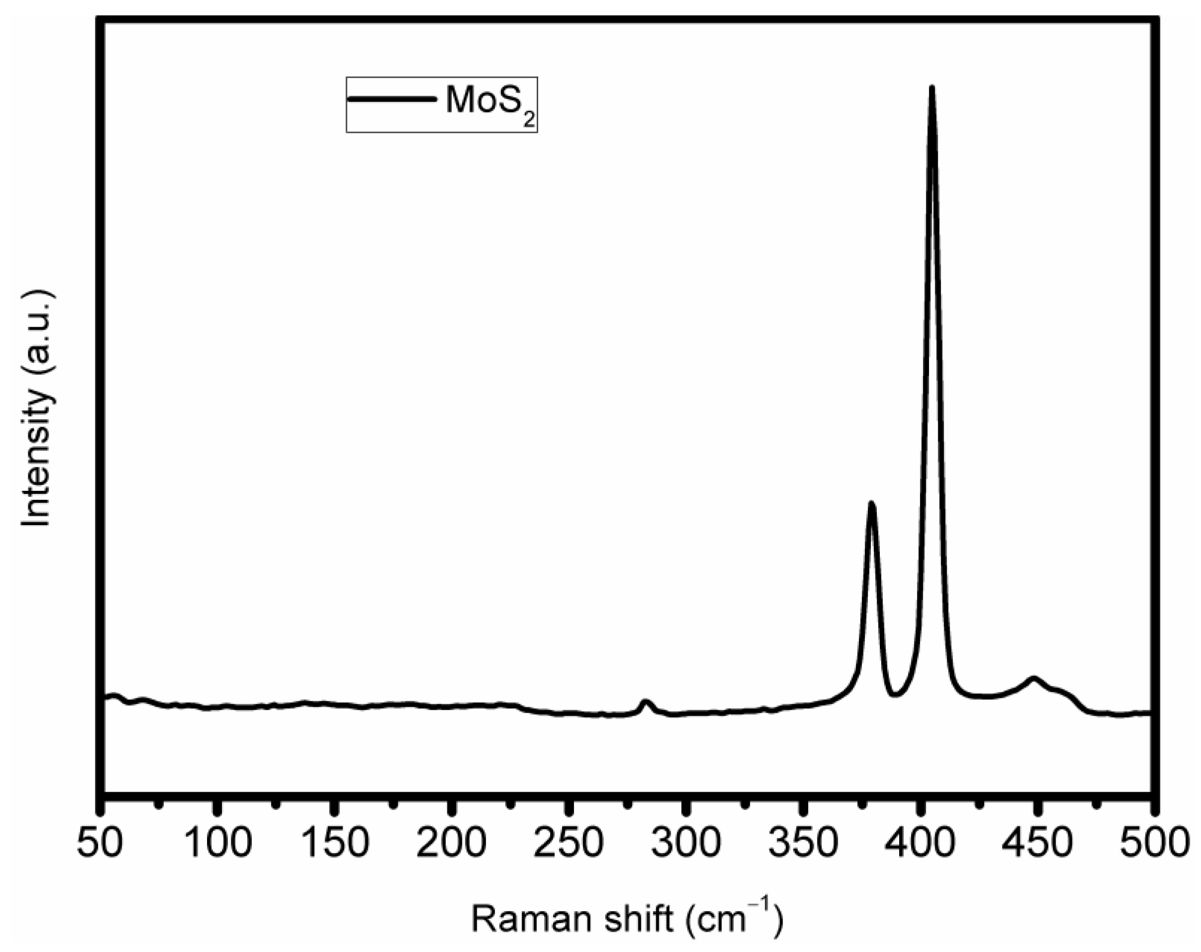 Photochem 05 00009 g003