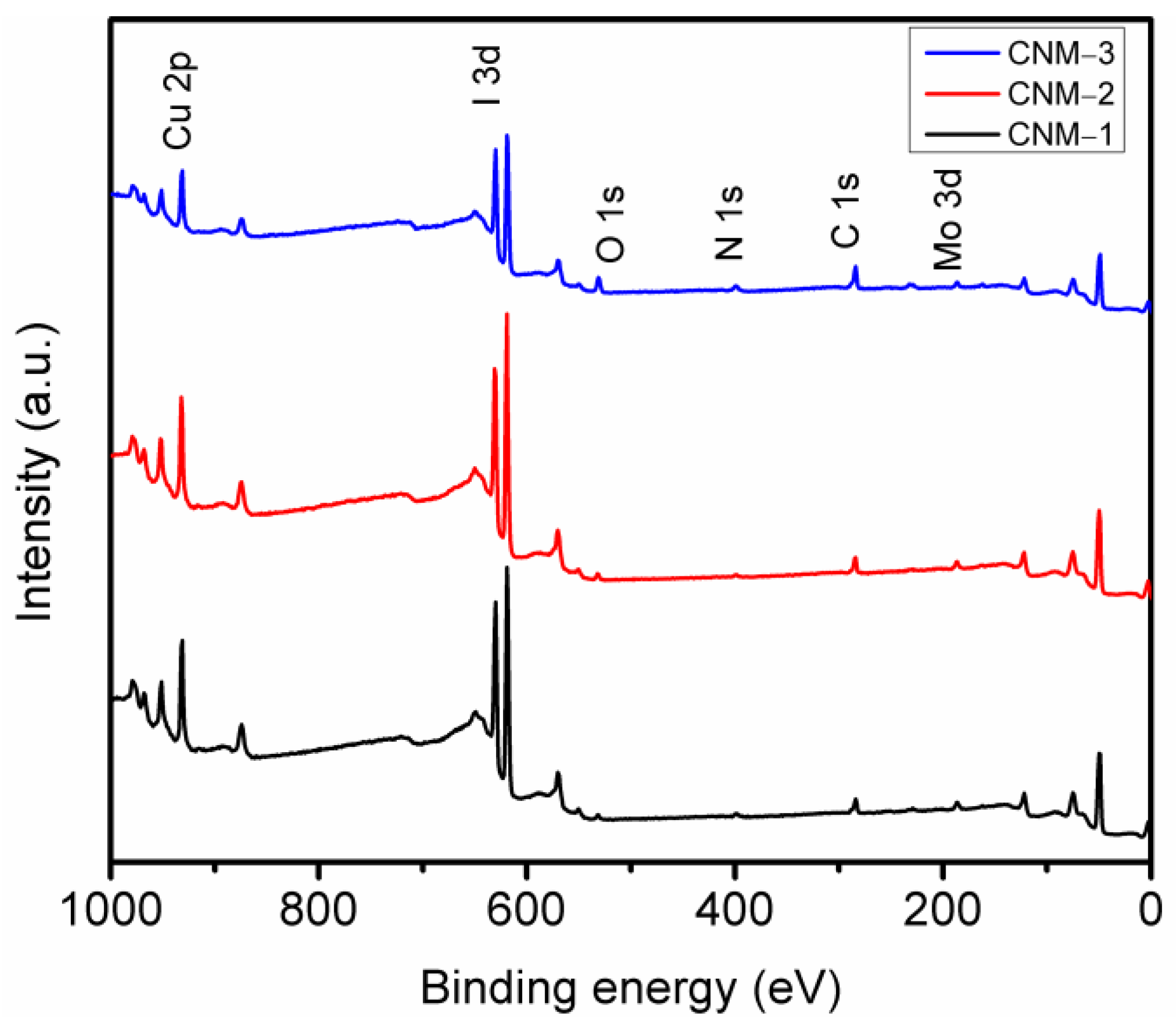 Photochem 05 00009 g005