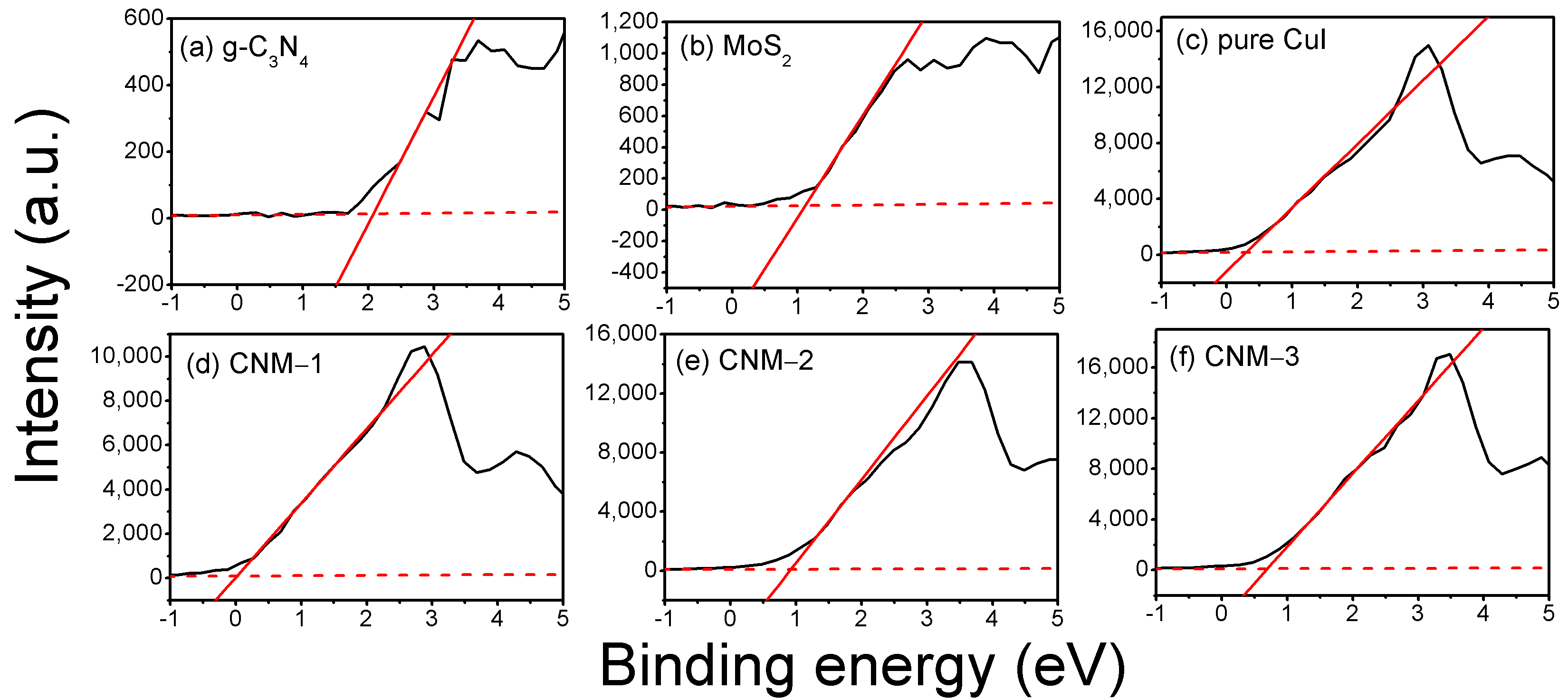 Photochem 05 00009 g007