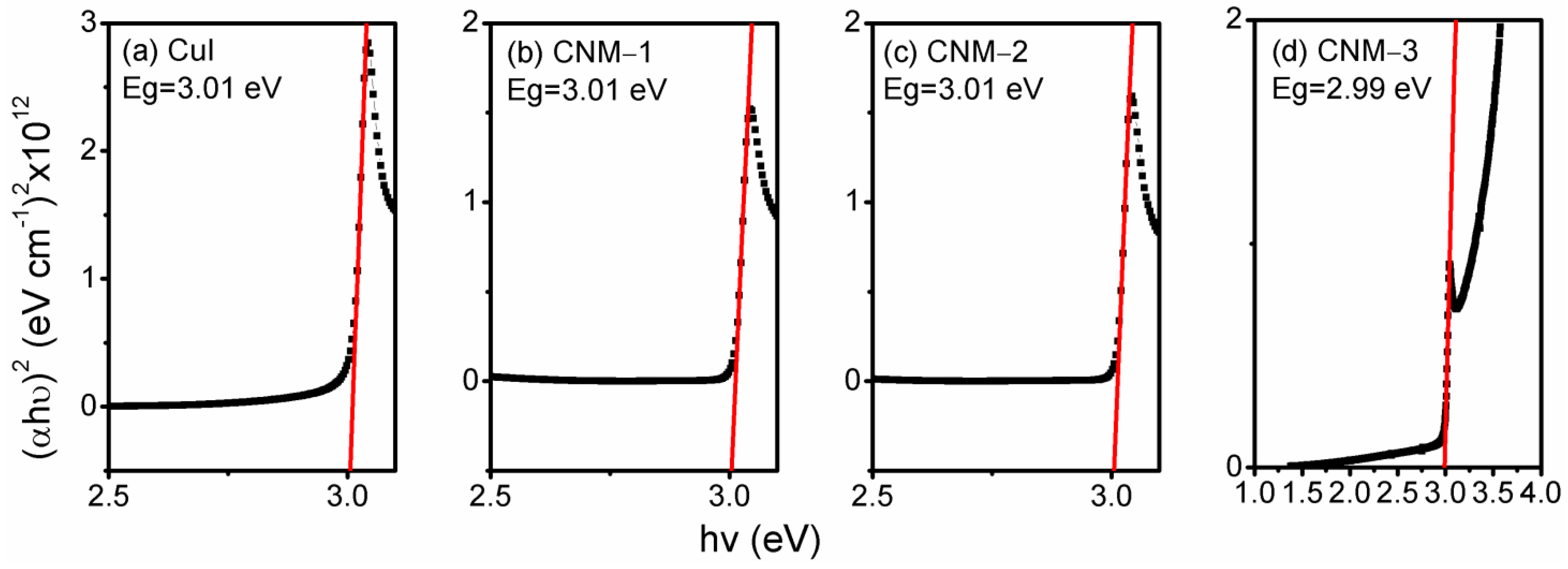 Photochem 05 00009 g010
