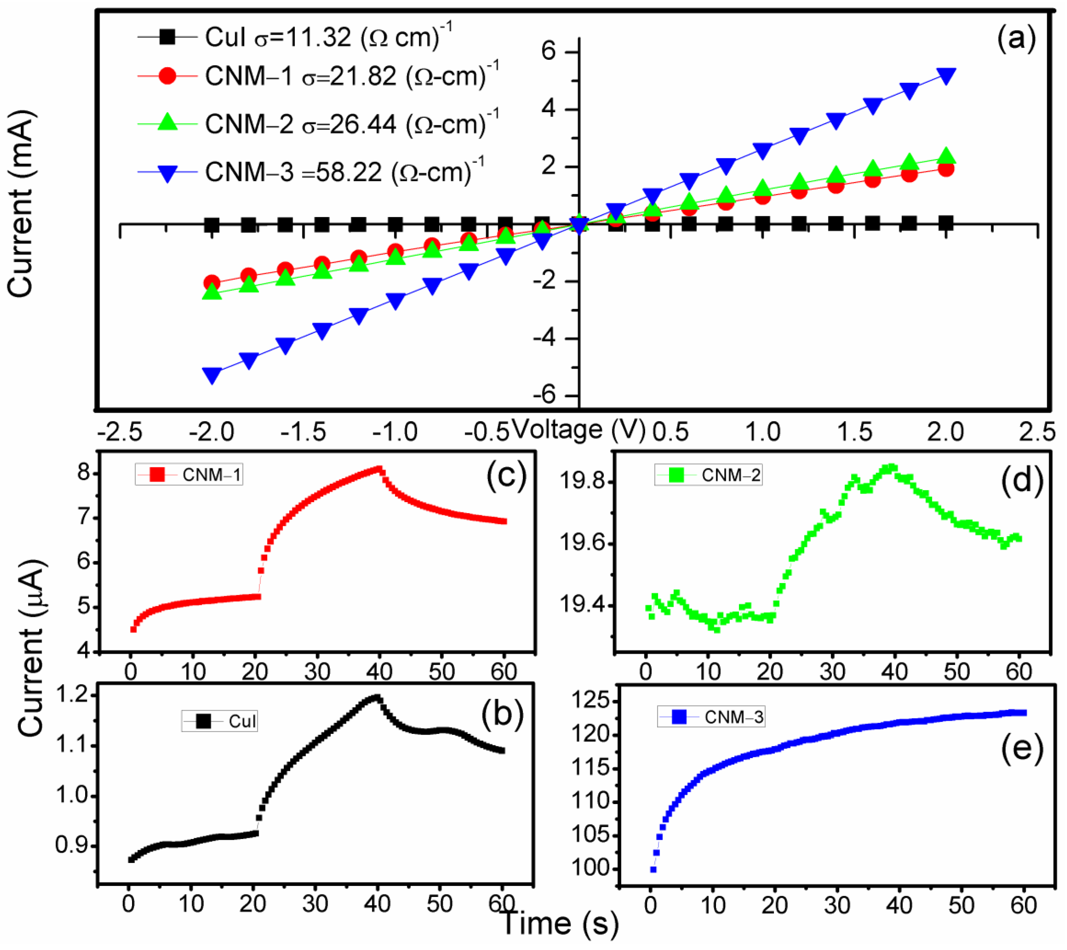 Photochem 05 00009 g011