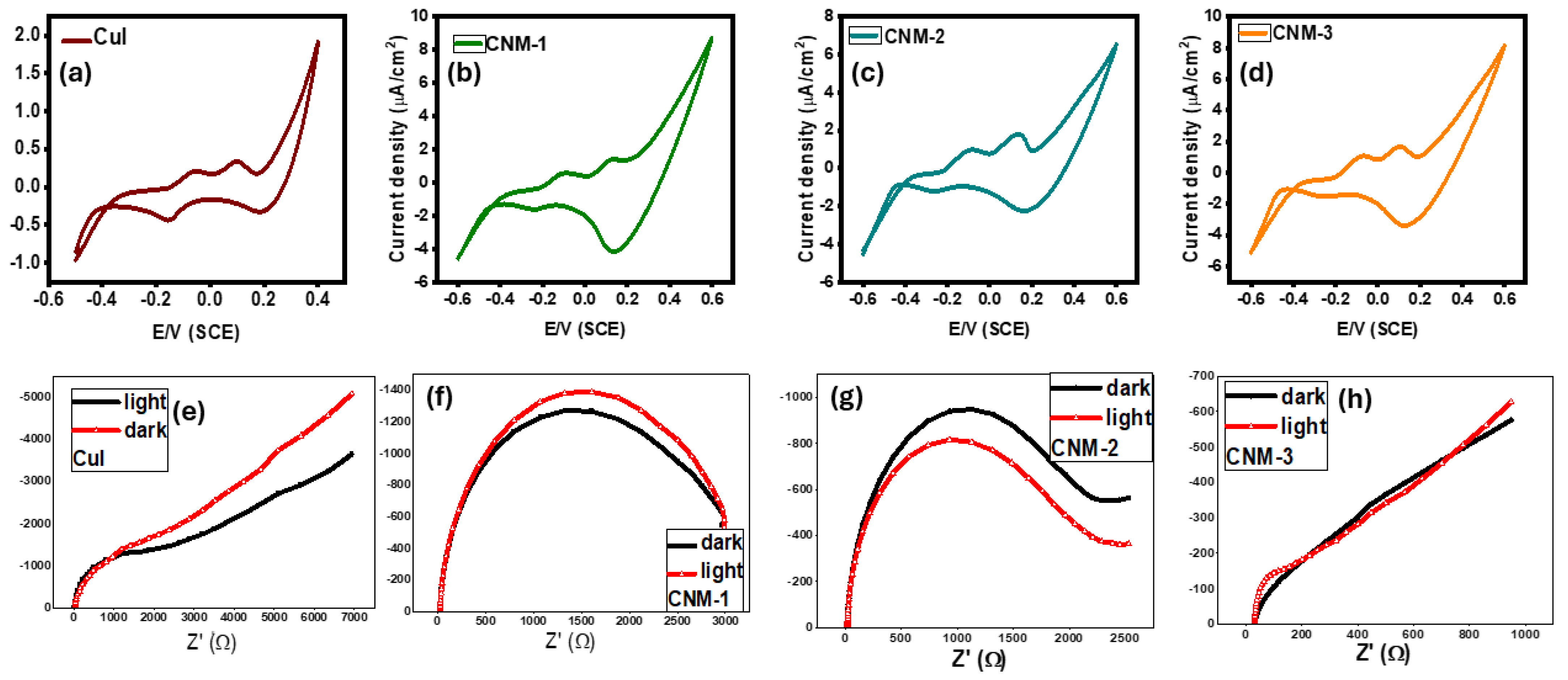Photochem 05 00009 g012