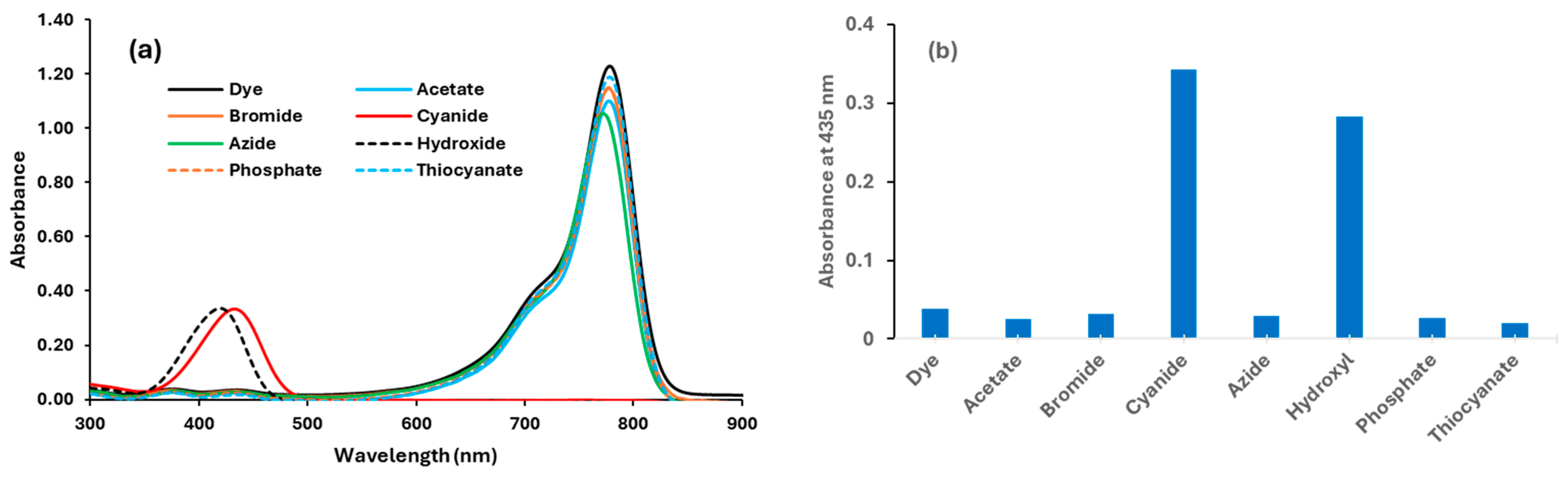 Photochem 05 00012 g002