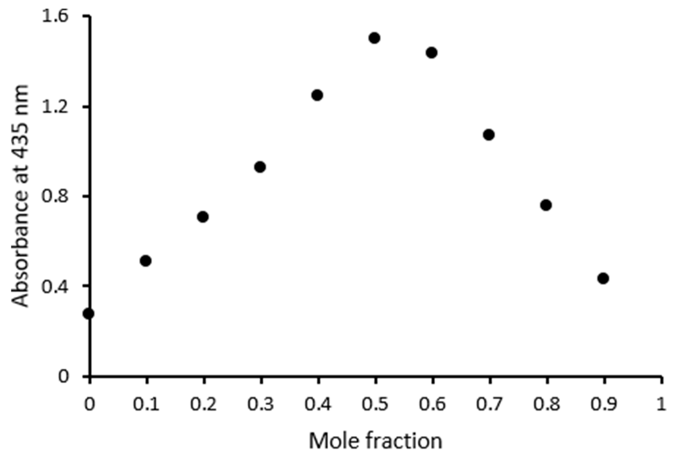 Photochem 05 00012 g003