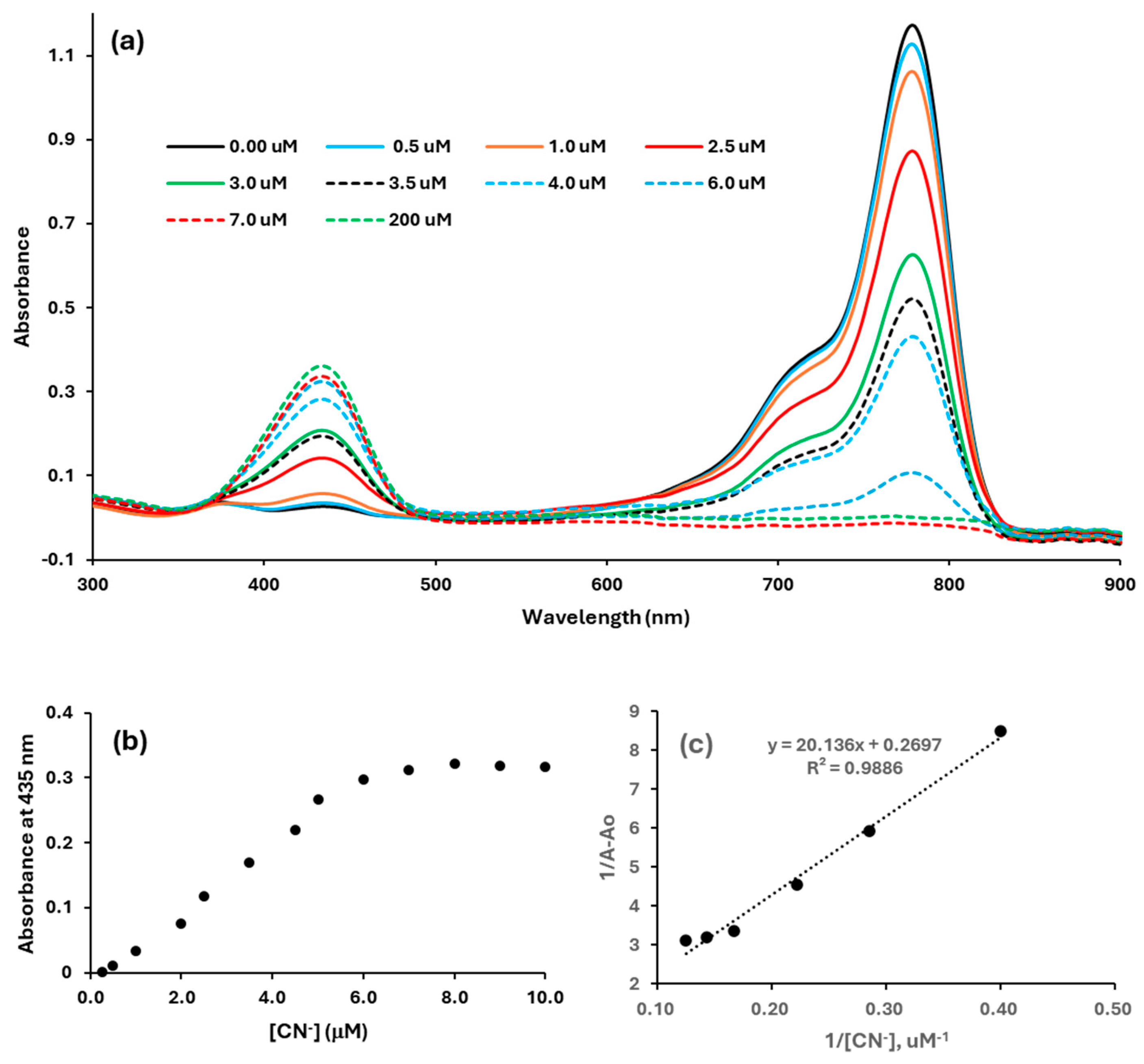 Photochem 05 00012 g004