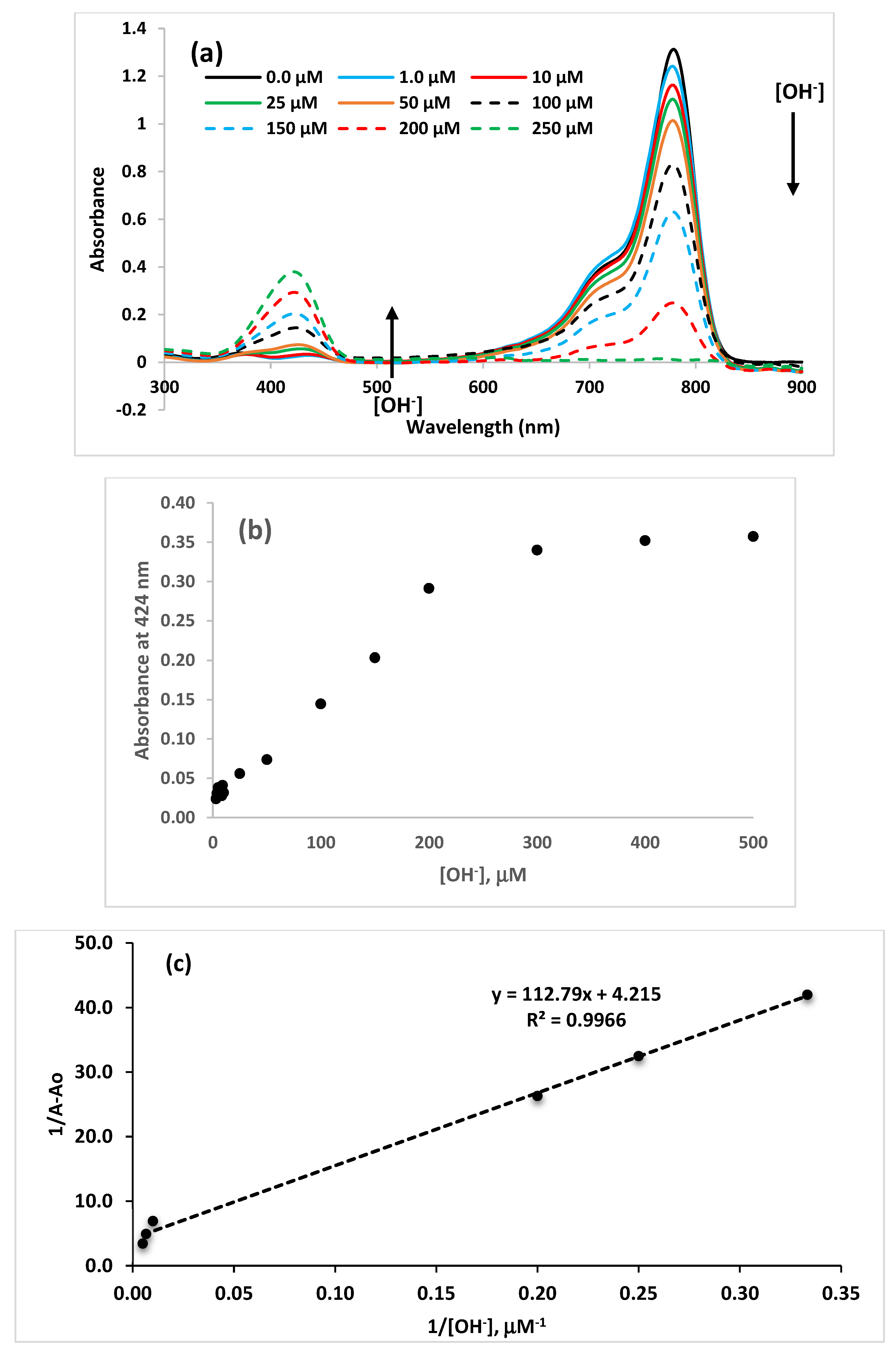 Photochem 05 00012 g005