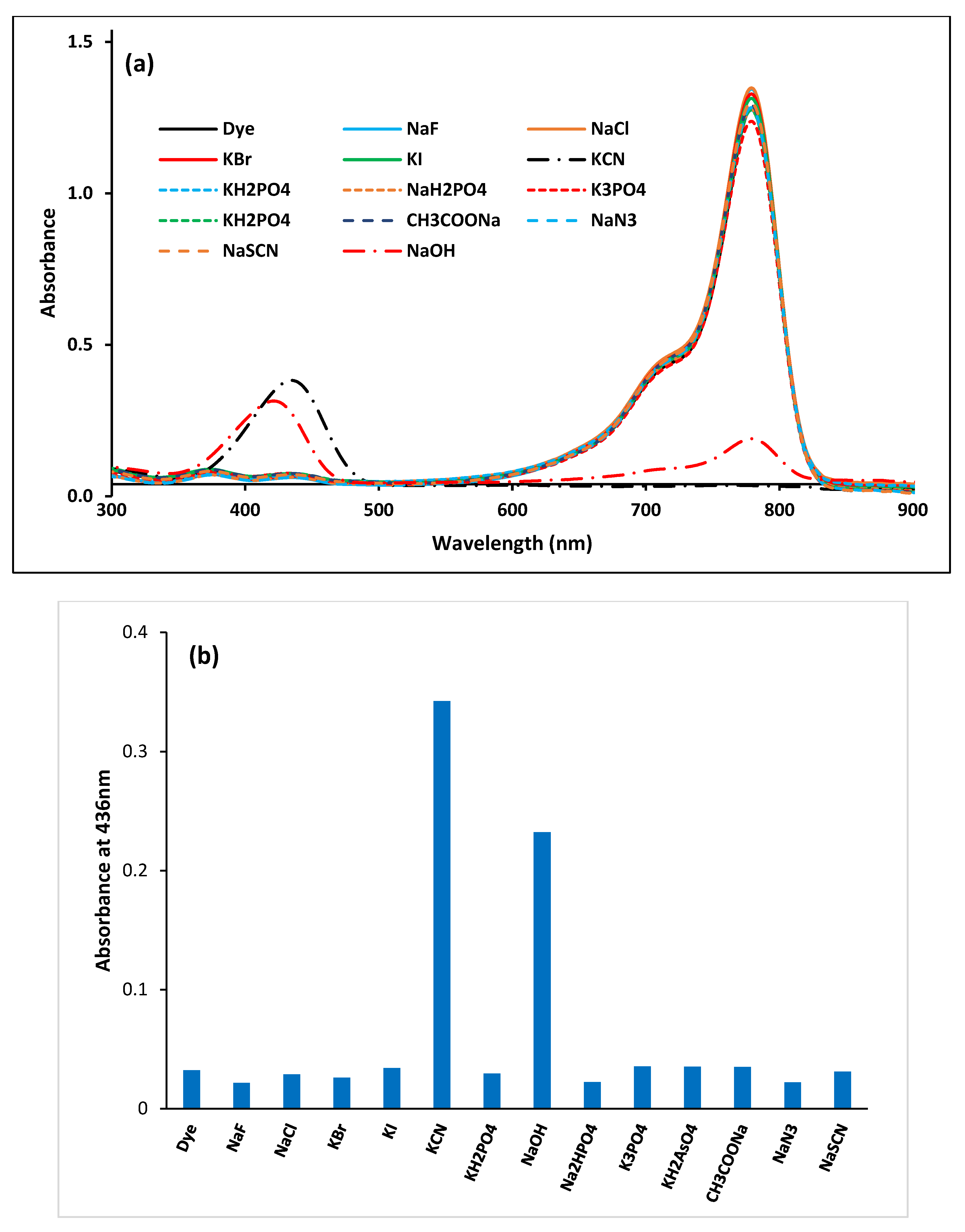 Photochem 05 00012 g010