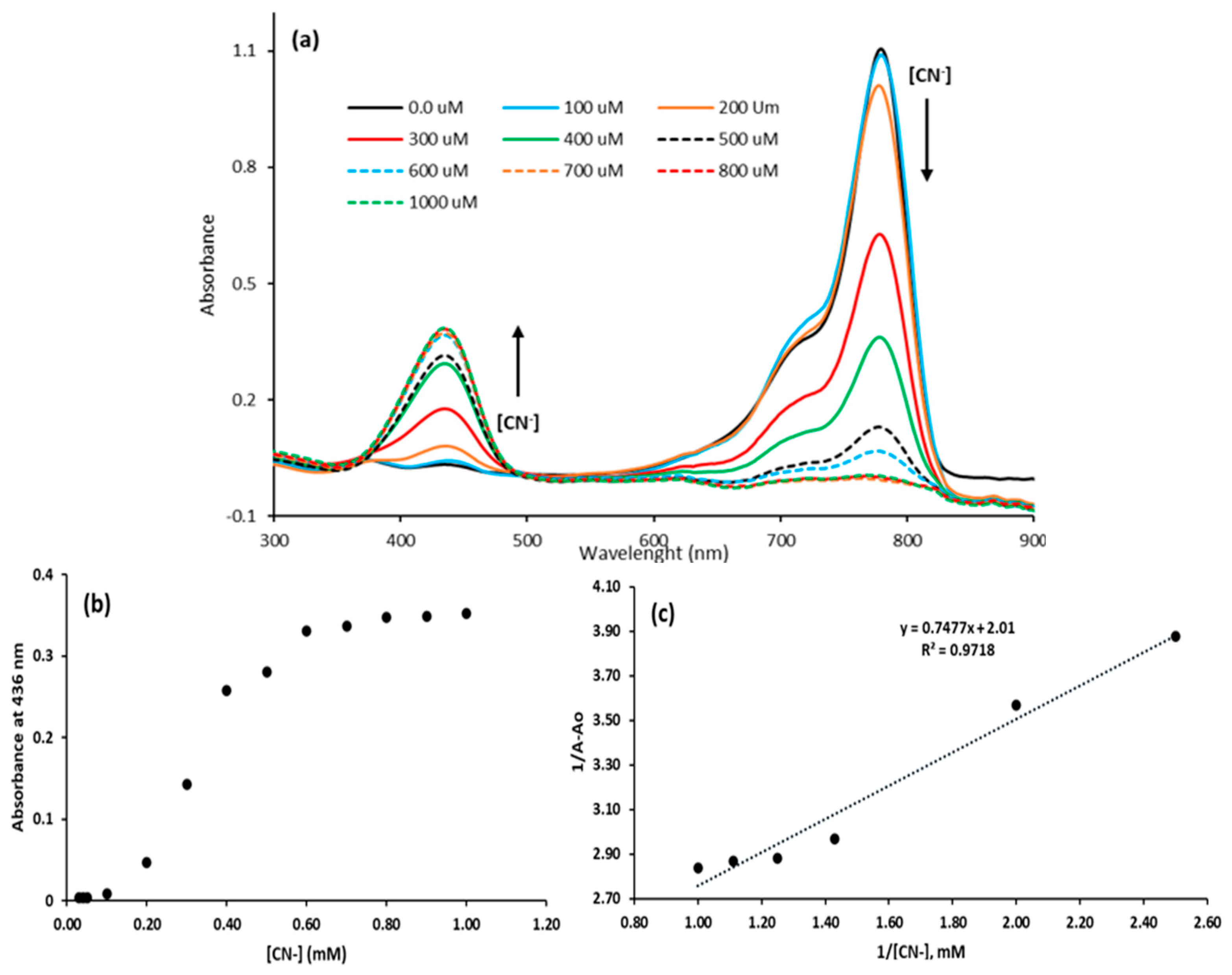 Photochem 05 00012 g011
