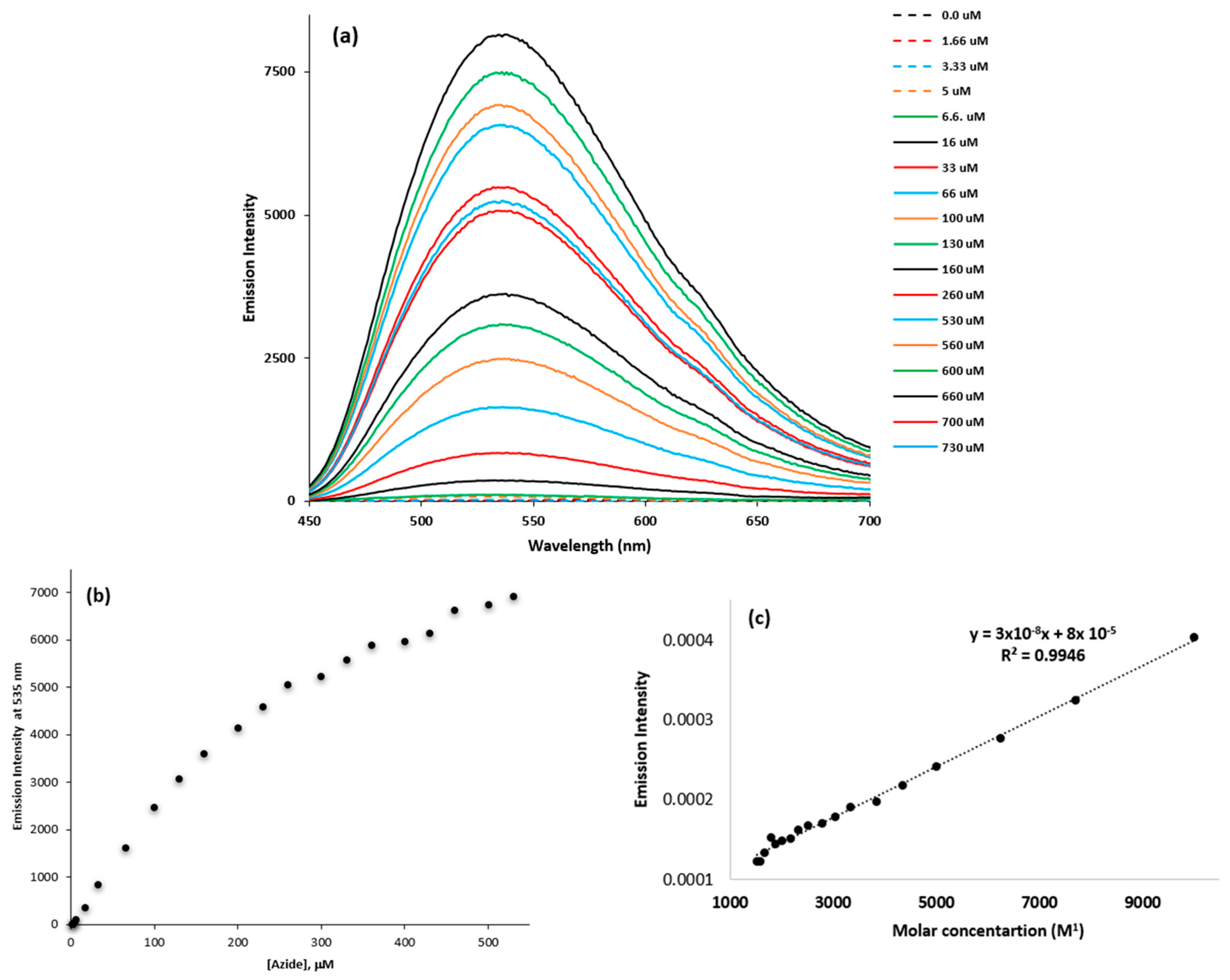 Photochem 05 00012 g014