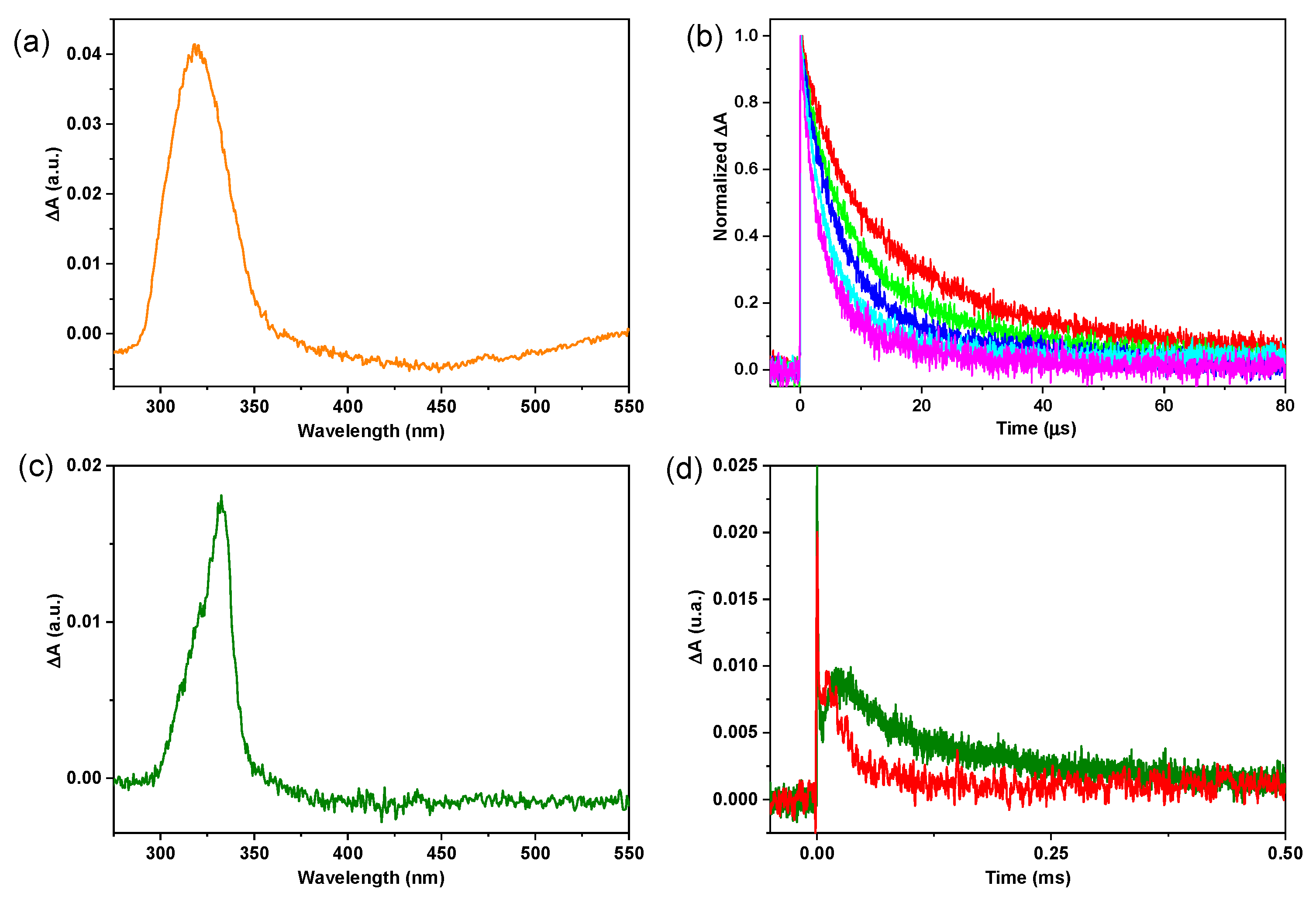Photochem 05 00013 g006