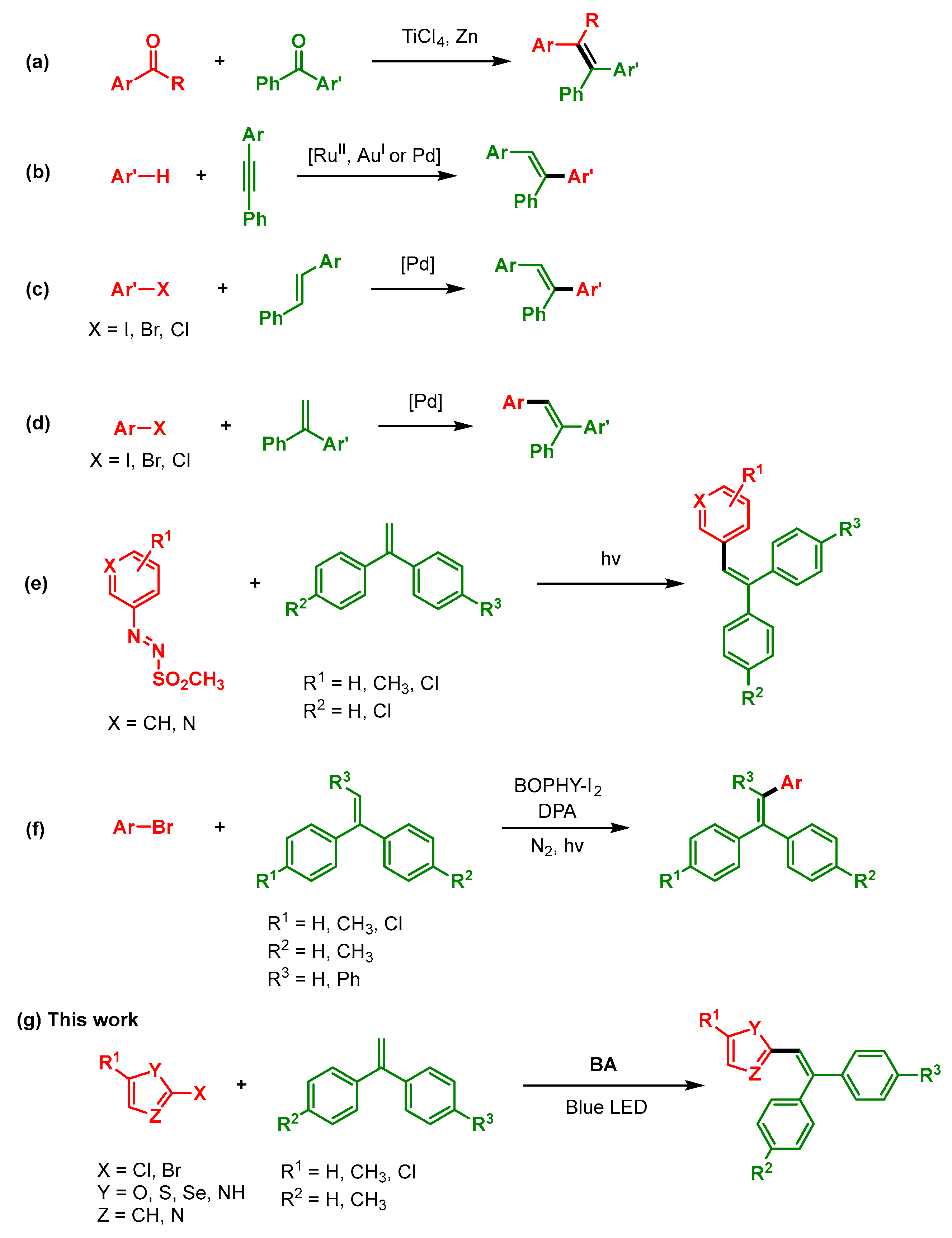 Photochem 05 00013 sch001