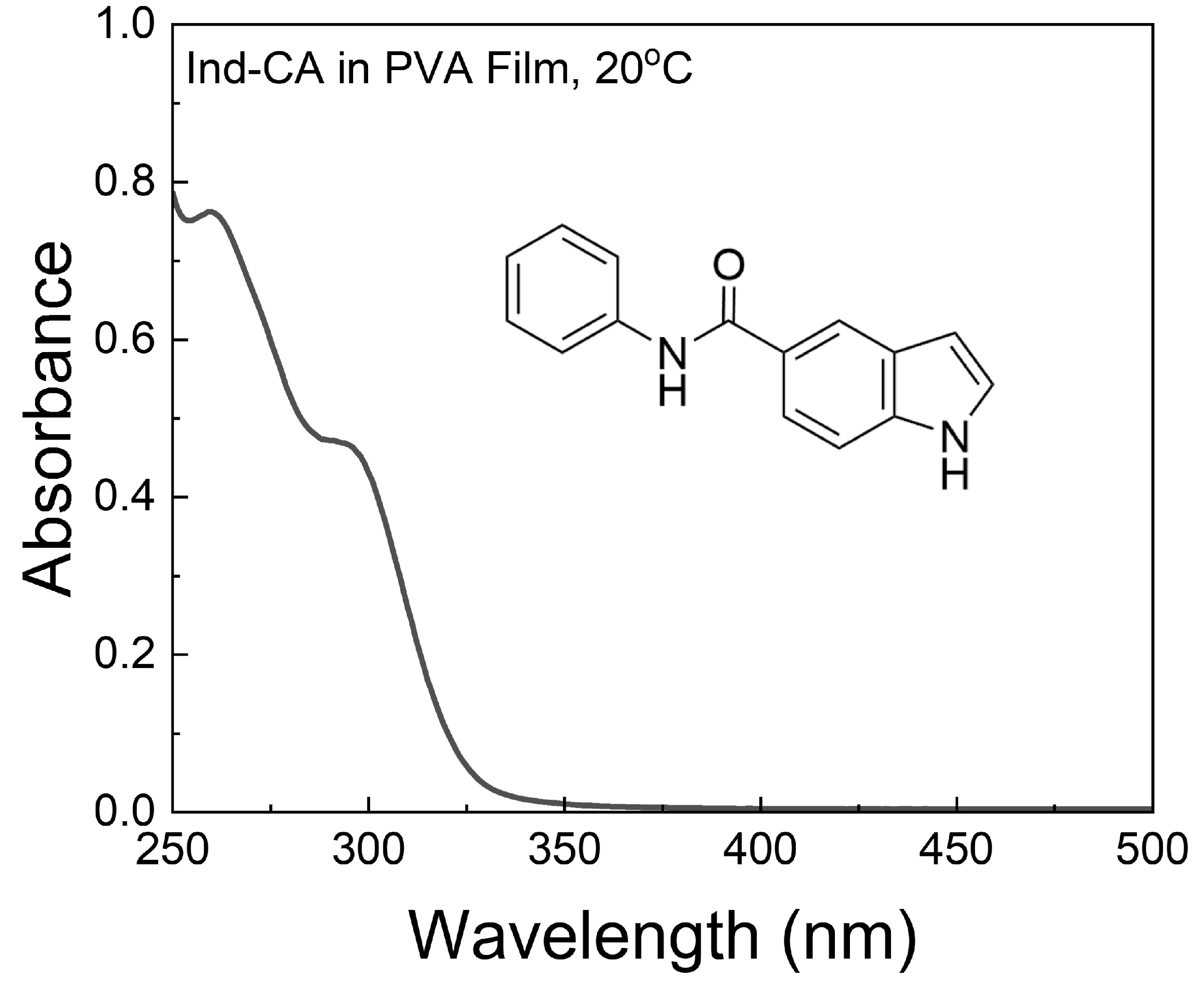 Photochem 05 00014 g001