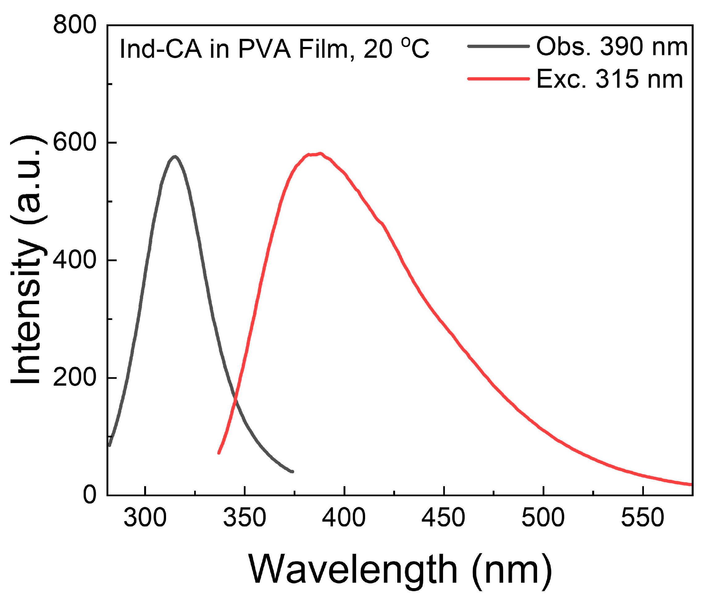 Photochem 05 00014 g002