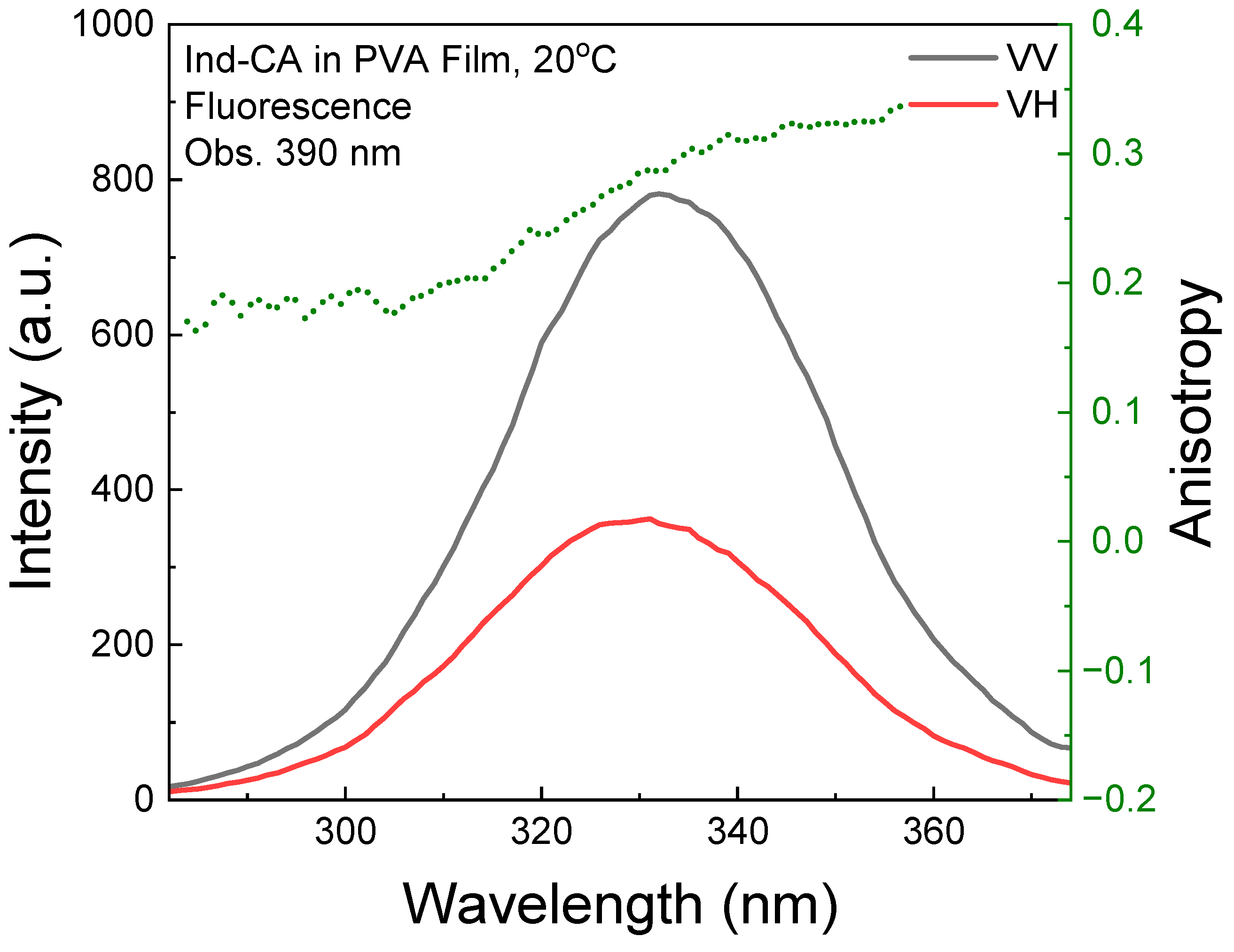 Photochem 05 00014 g003