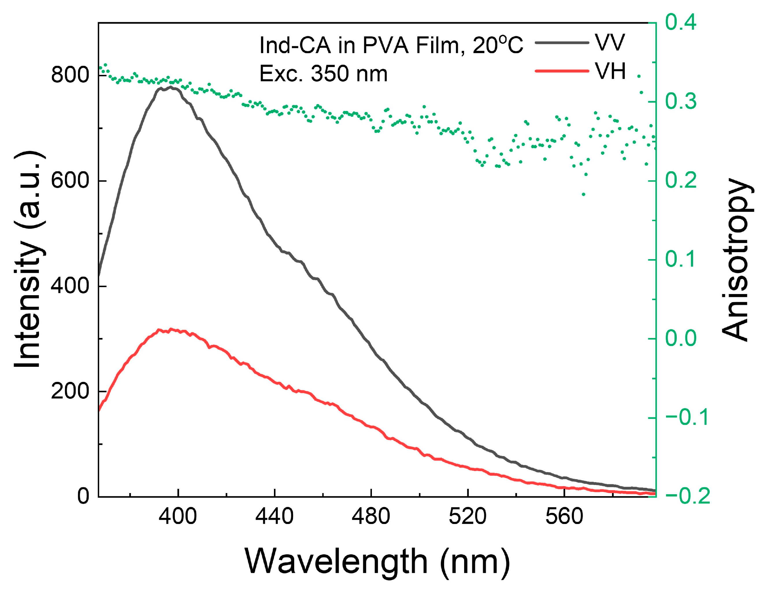 Photochem 05 00014 g004