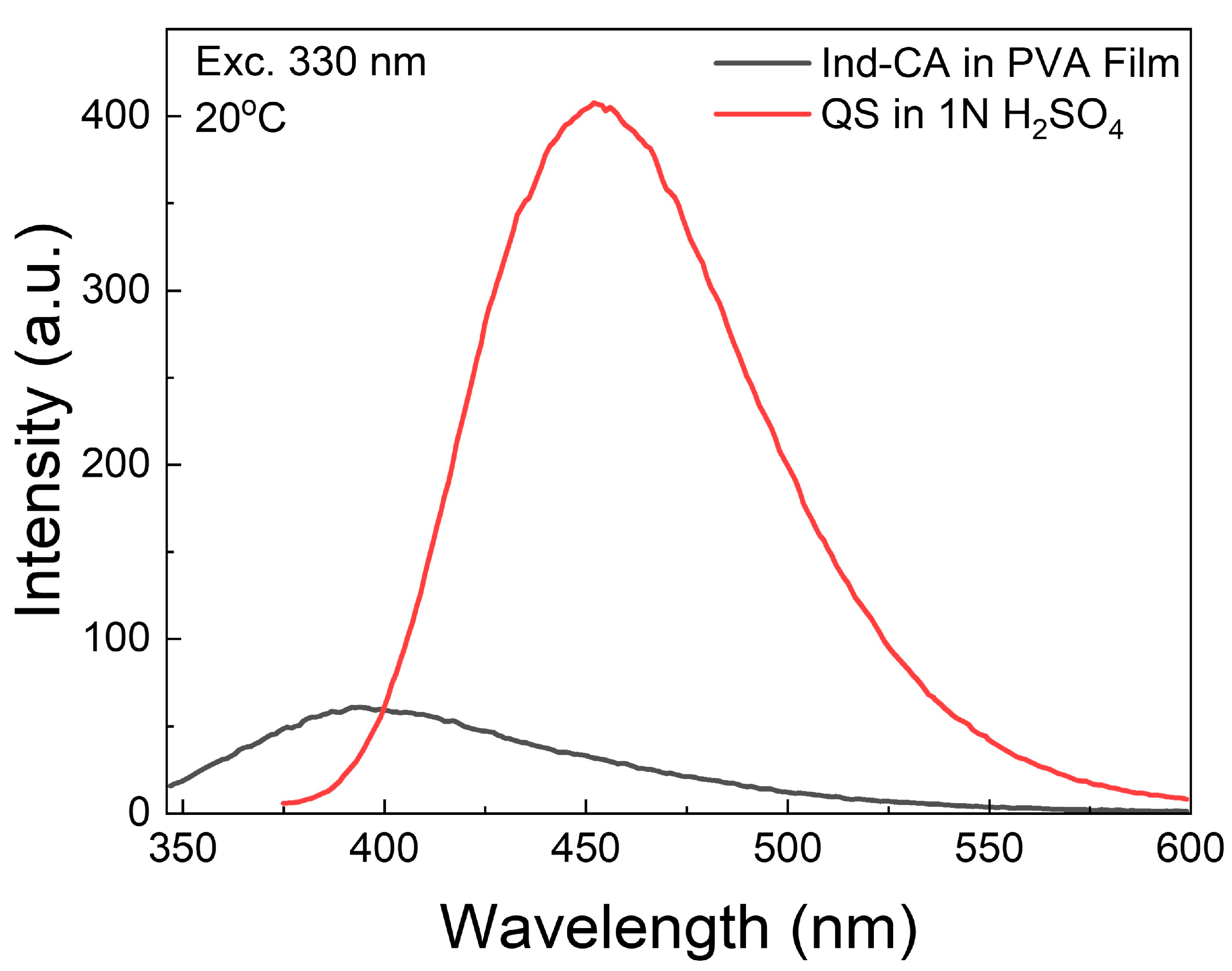 Photochem 05 00014 g005