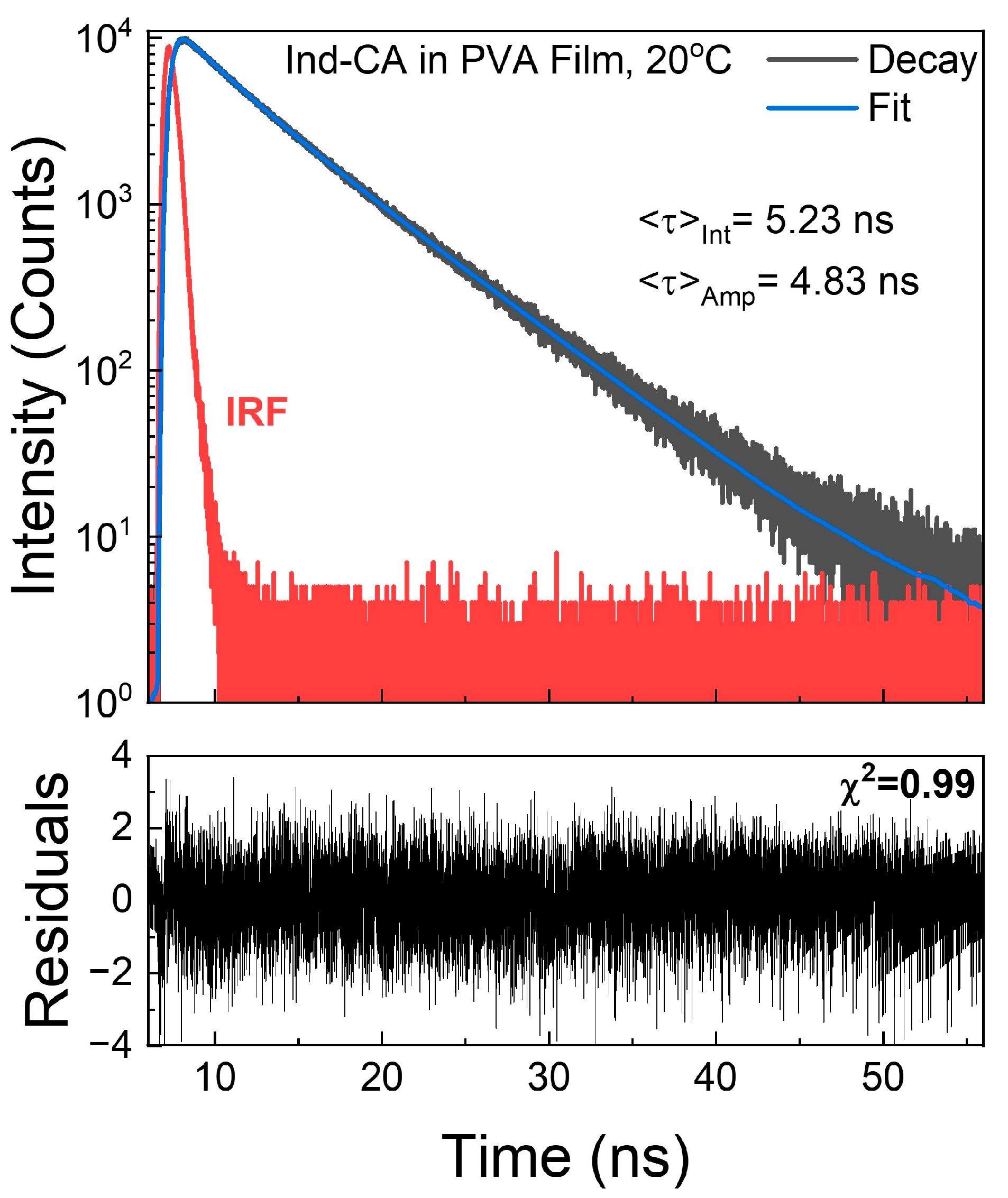 Photochem 05 00014 g006