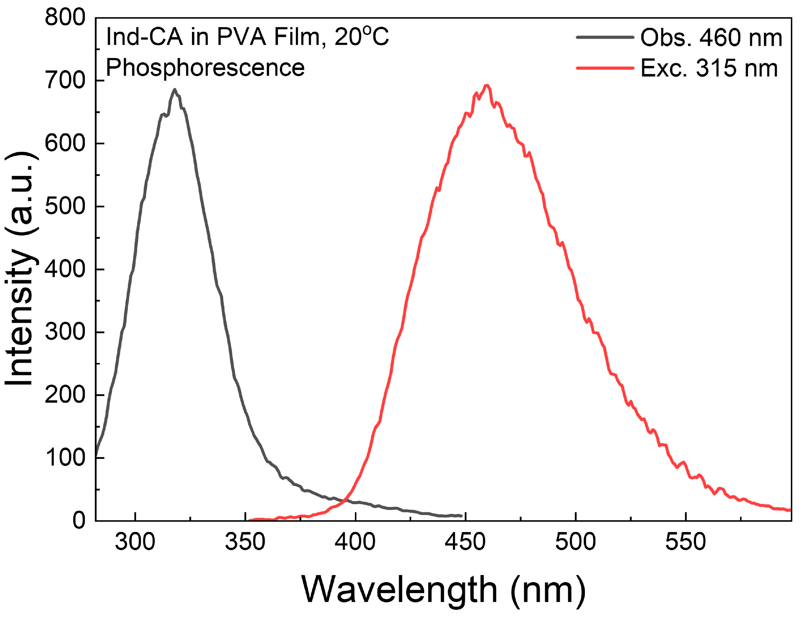 Photochem 05 00014 g008