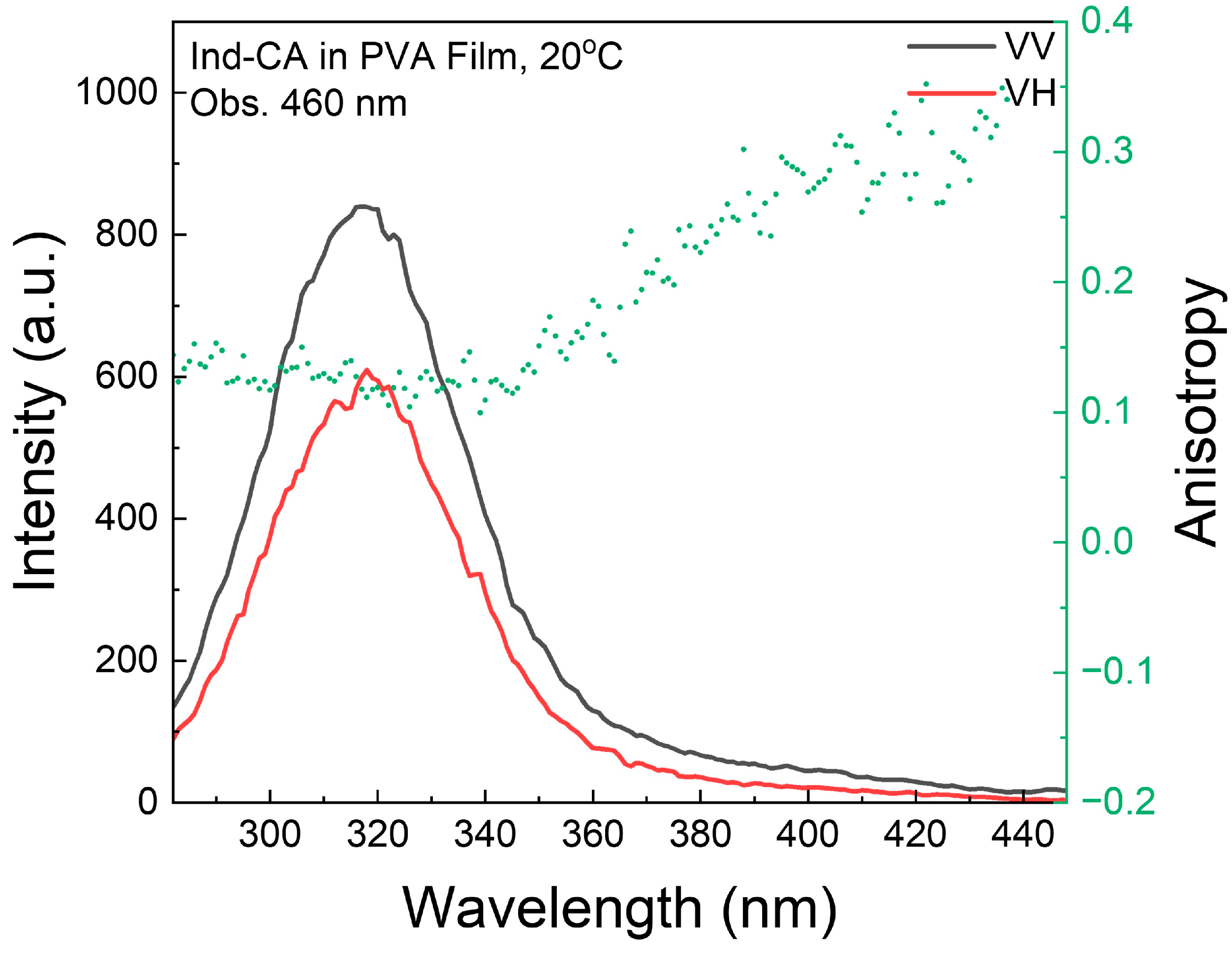 Photochem 05 00014 g009