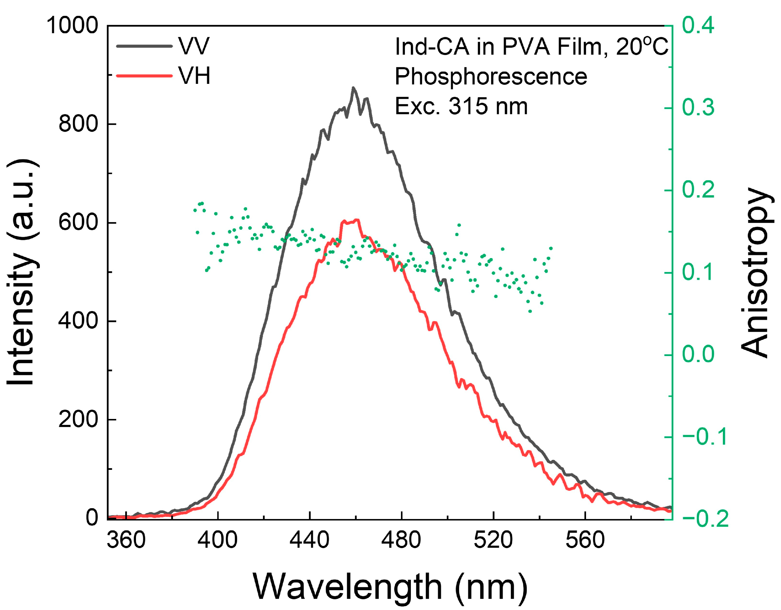 Photochem 05 00014 g010